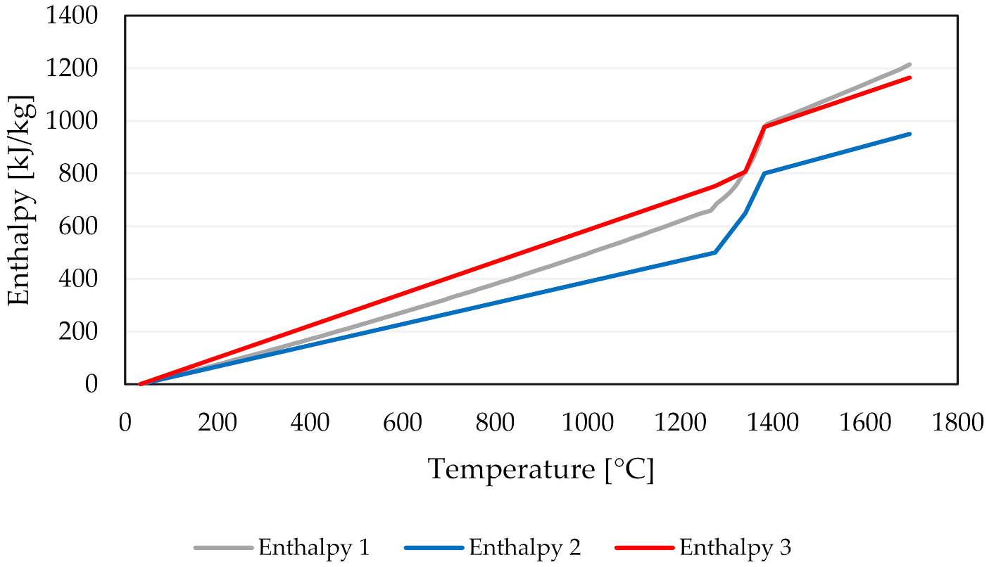 Metals 12 00351 g005