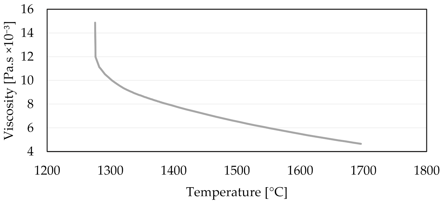 Metals 12 00351 g006