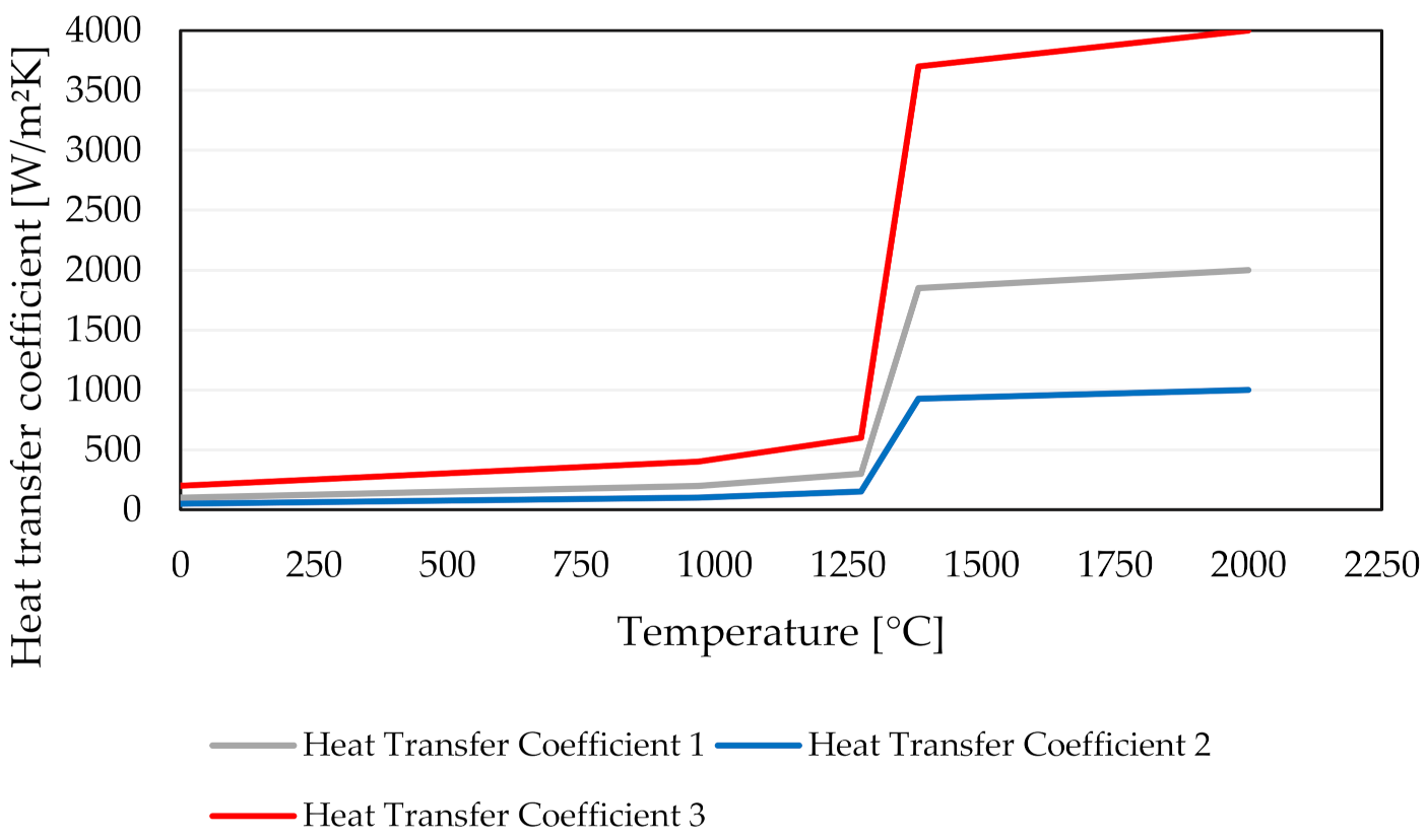 Metals 12 00351 g007