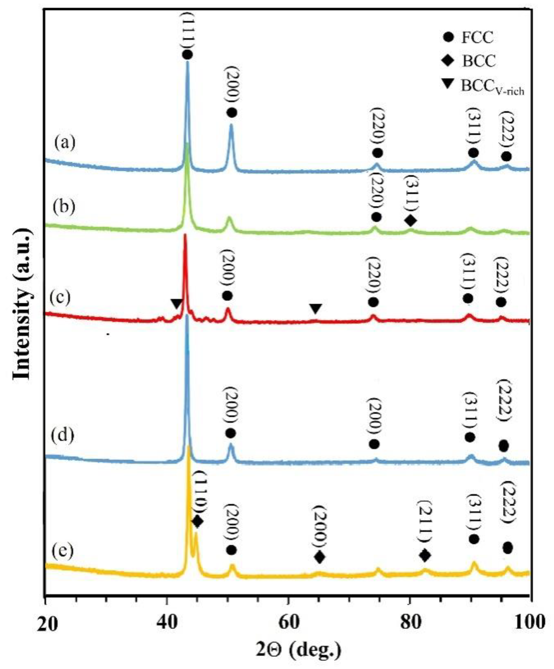 Metals 12 00352 g003