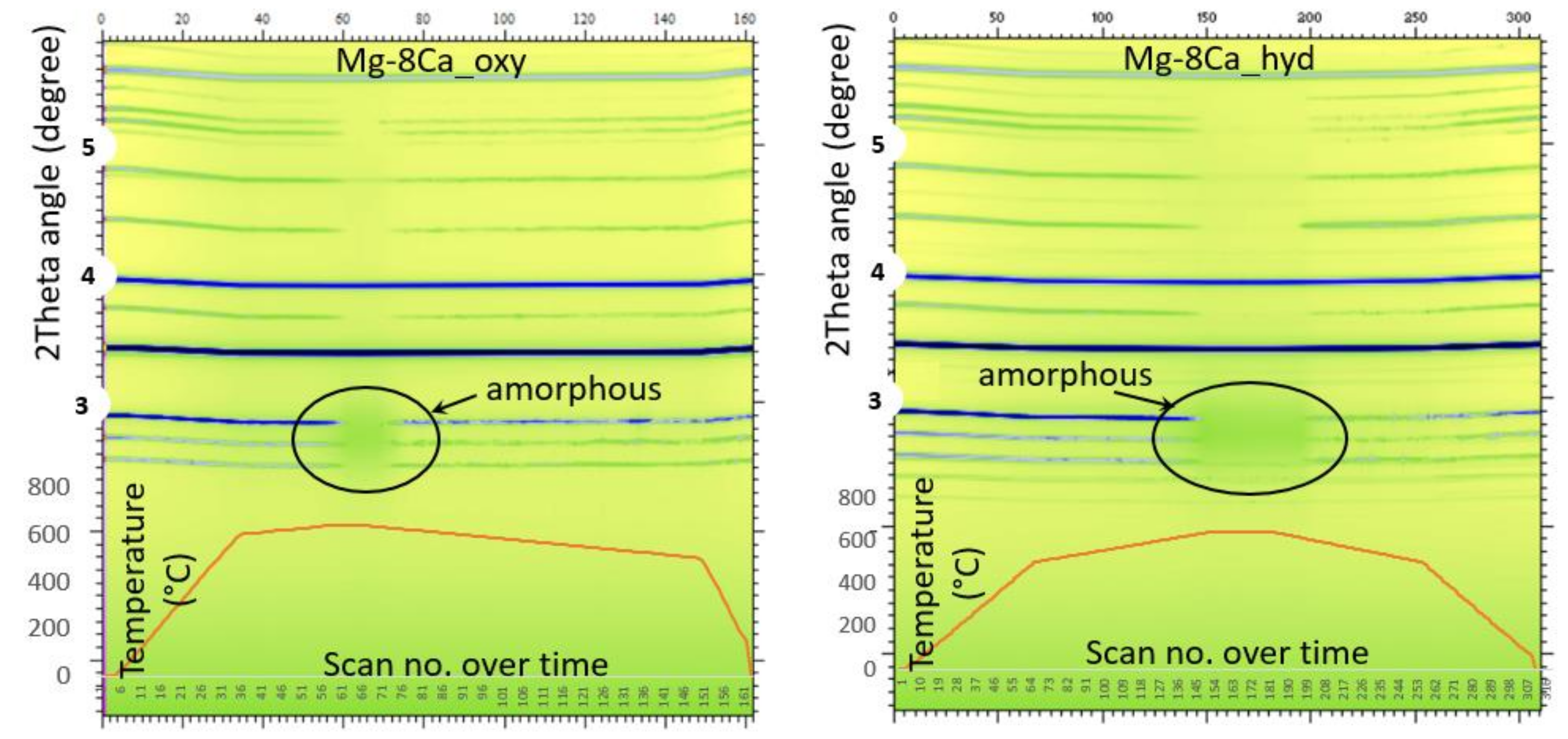 Metals 12 00353 g005a