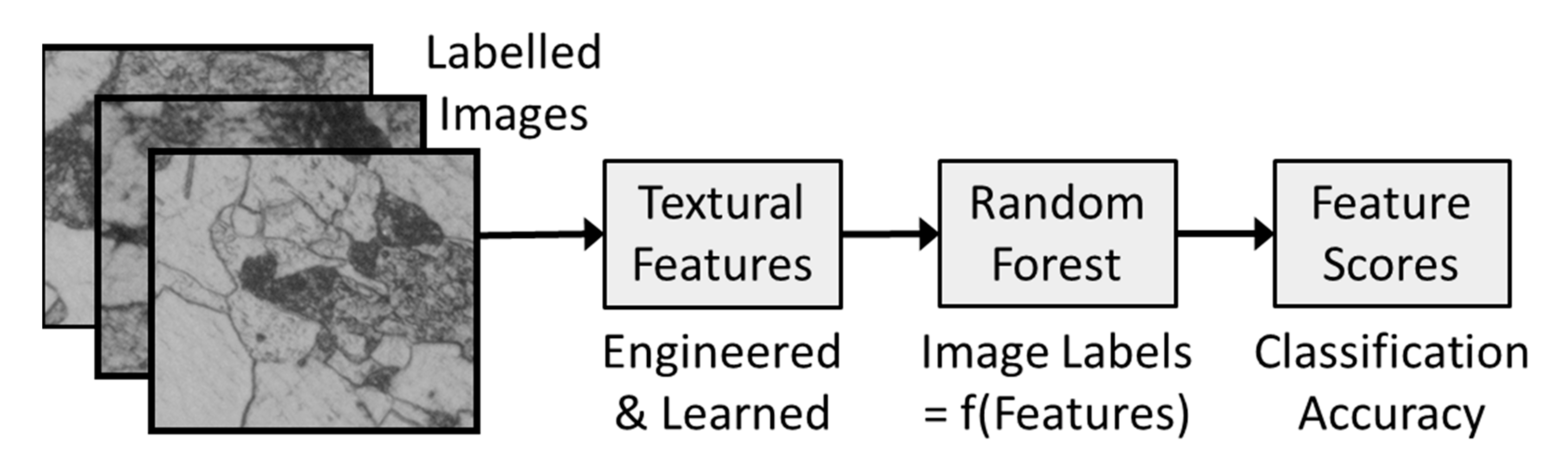 Metals 12 00355 g001