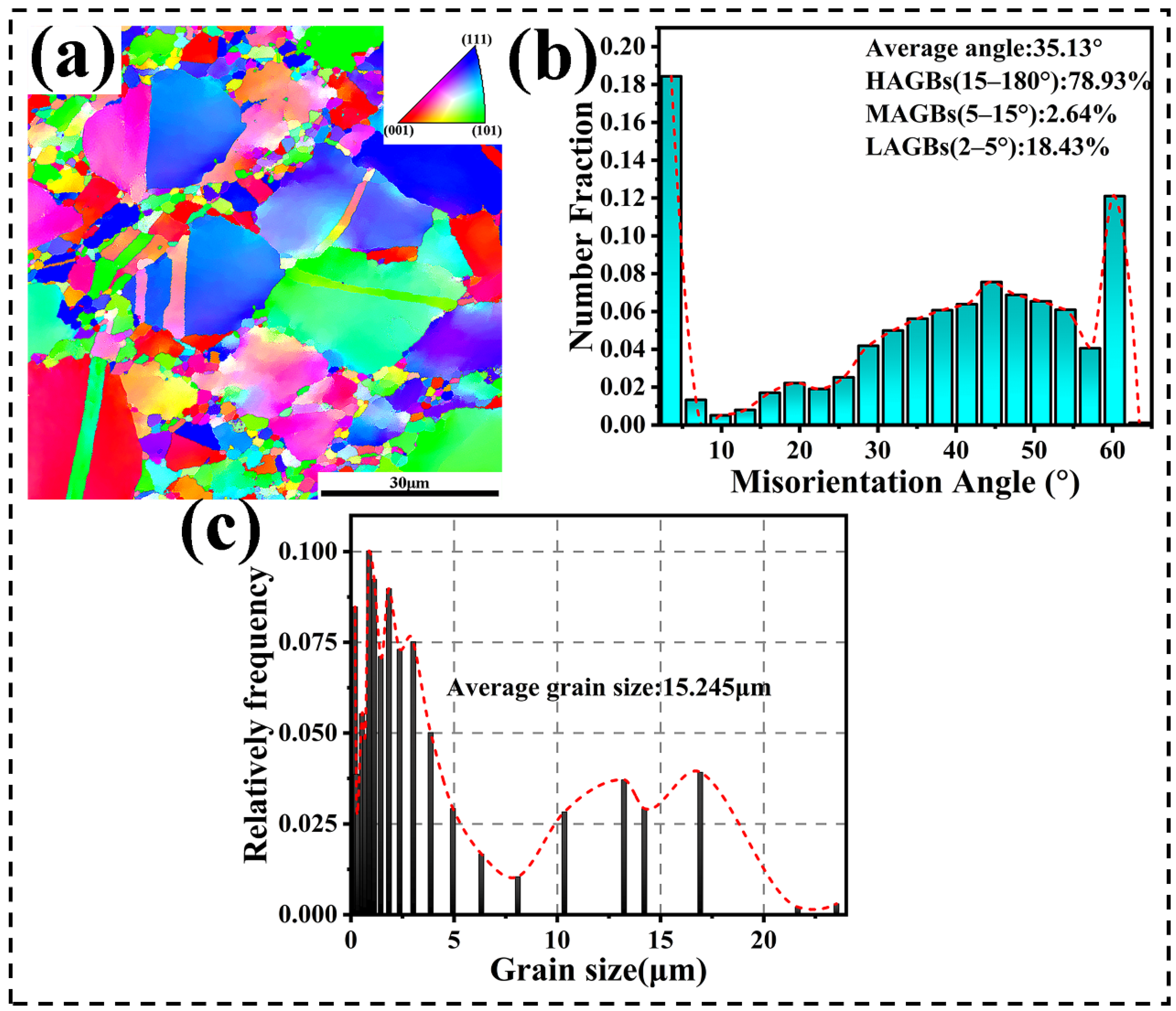 Metals 12 00357 g003
