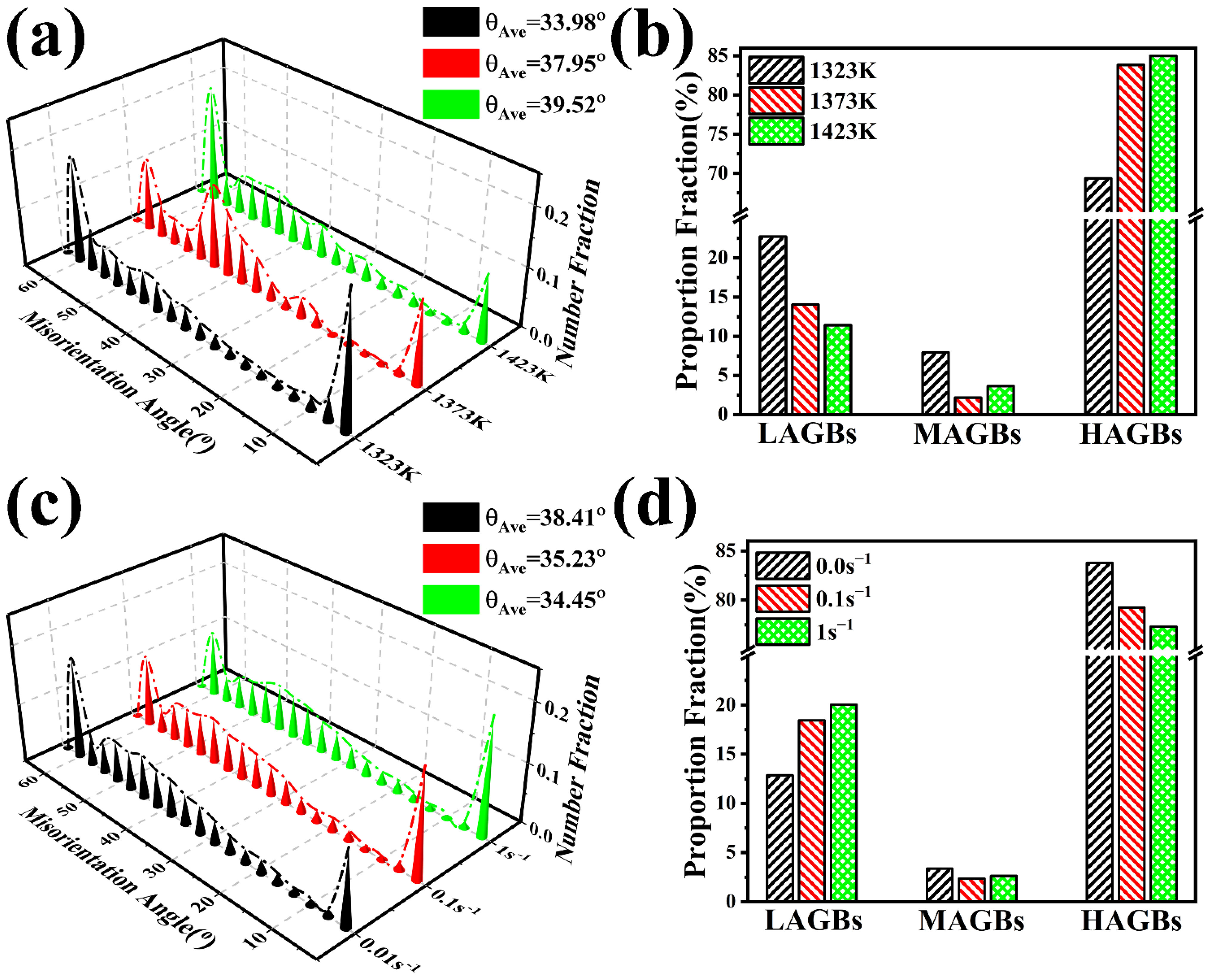 Metals 12 00357 g006