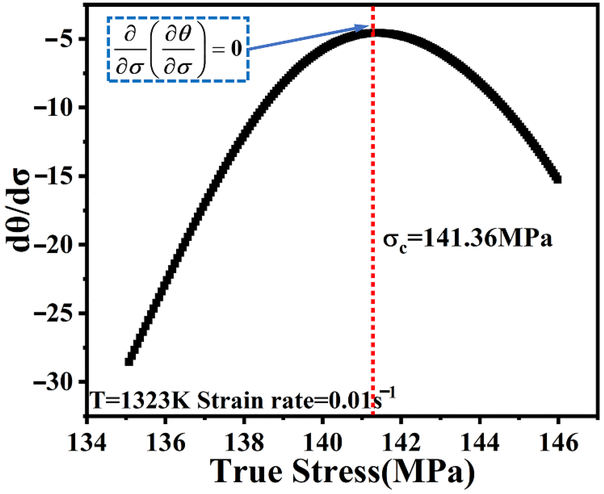 Metals 12 00357 g010
