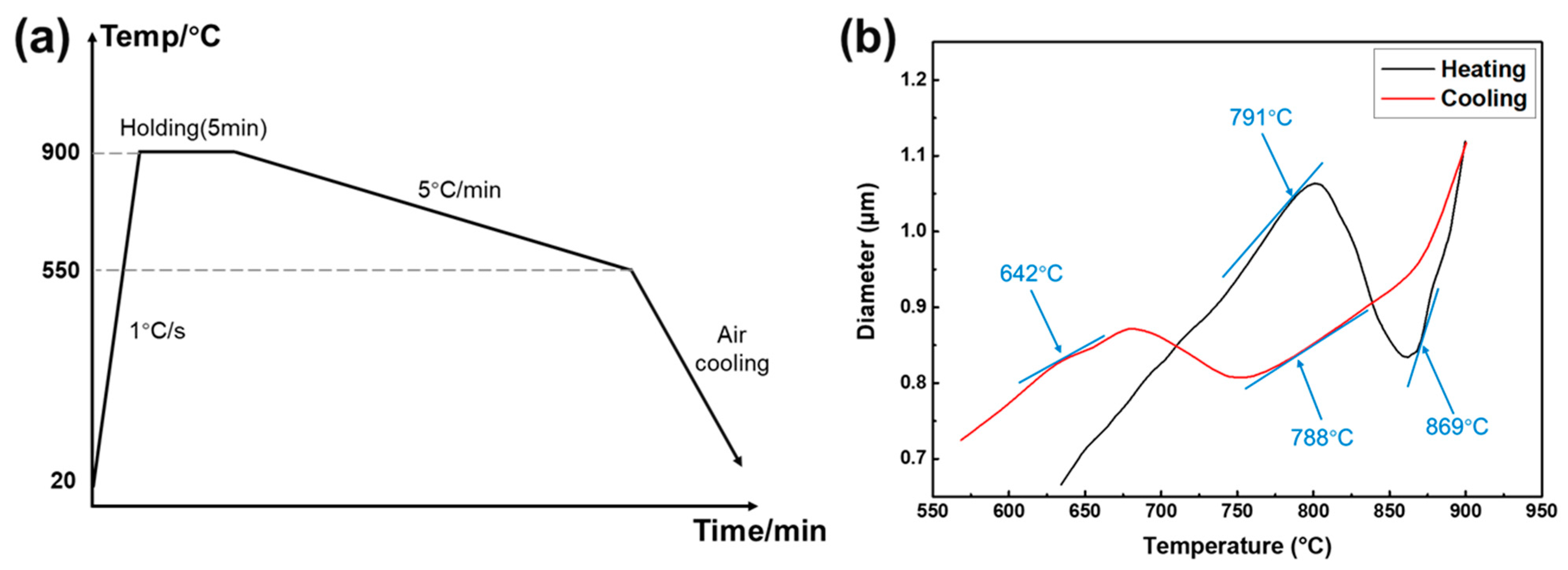 Metals 12 00359 g001