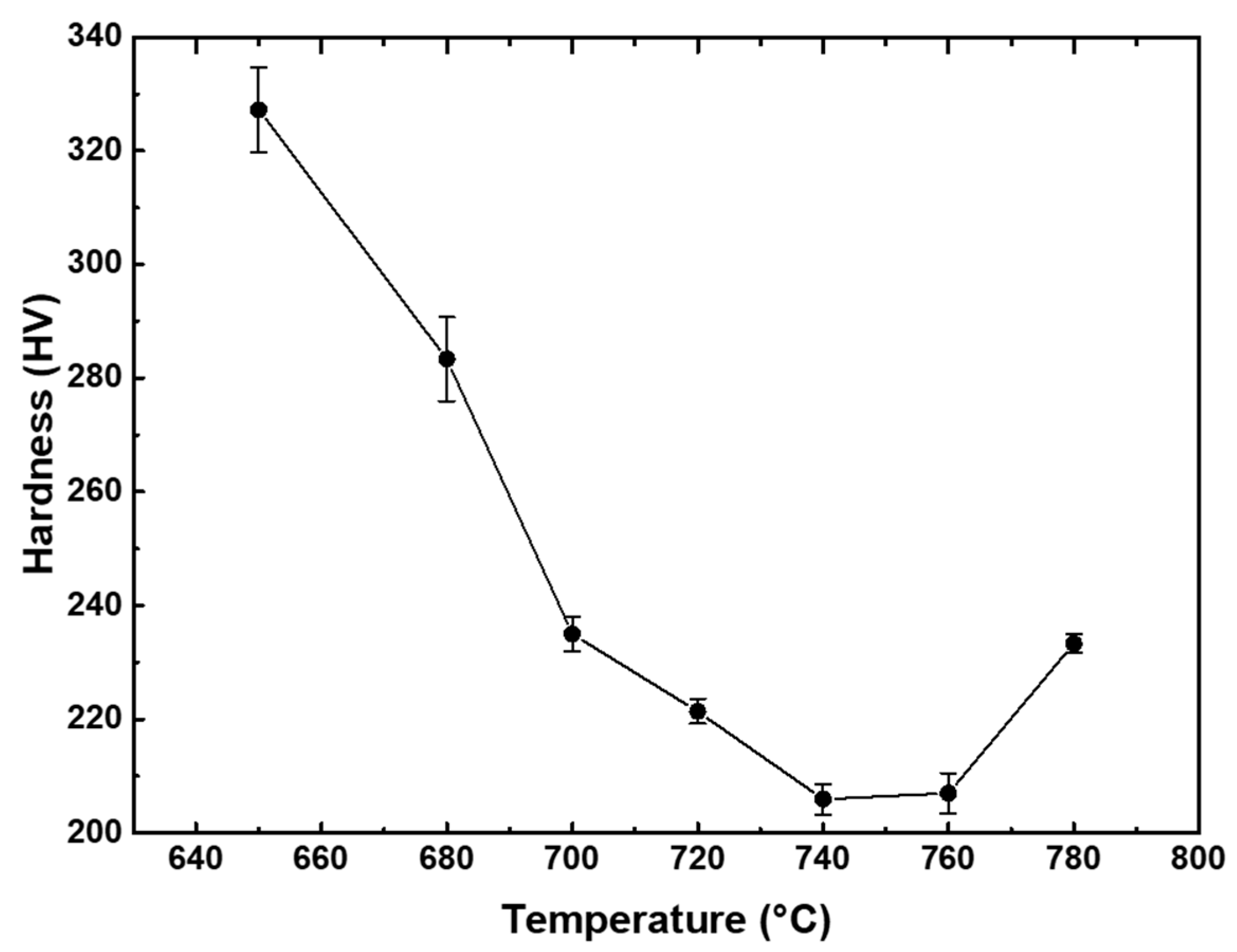 Metals 12 00359 g003