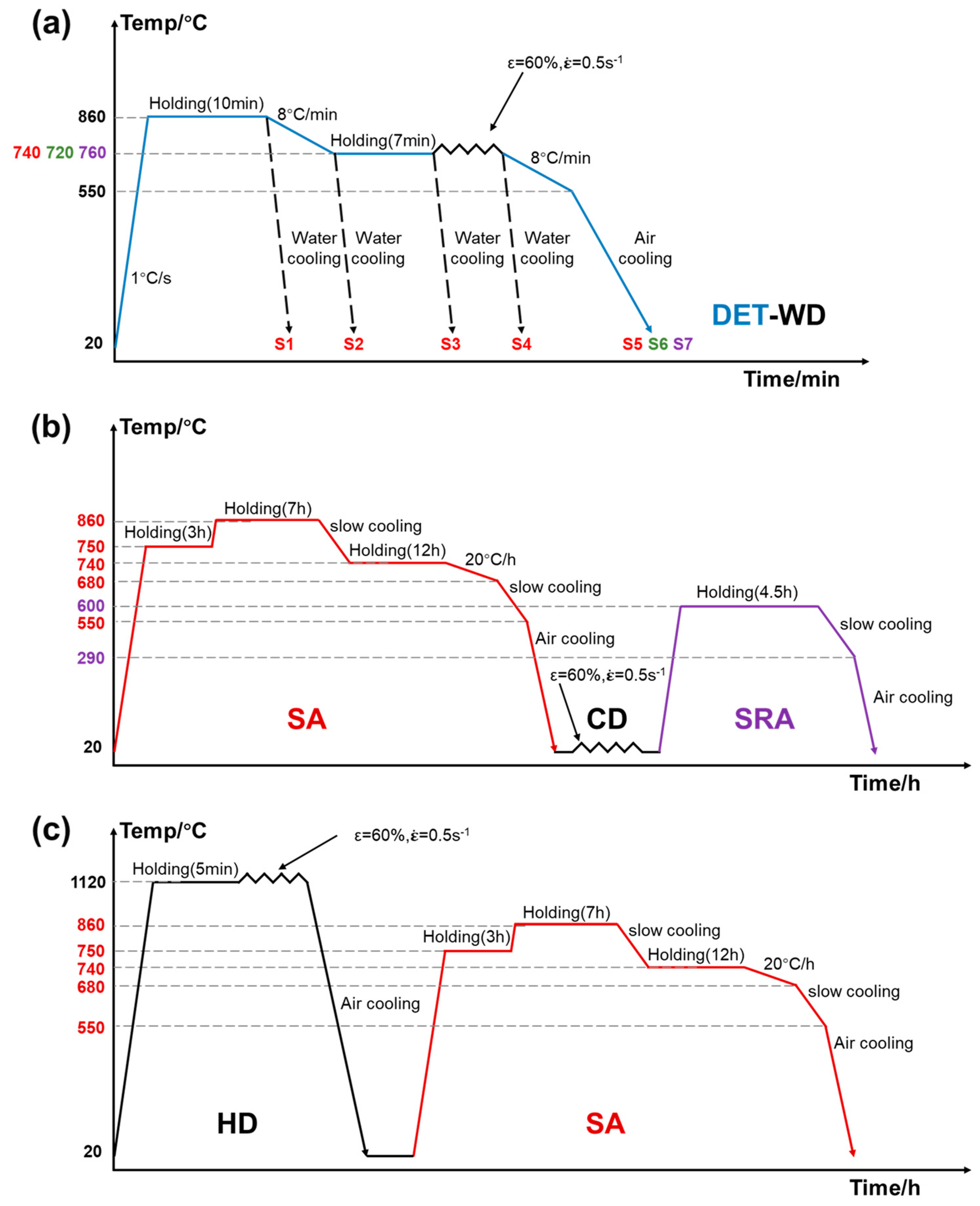 Metals 12 00359 g004