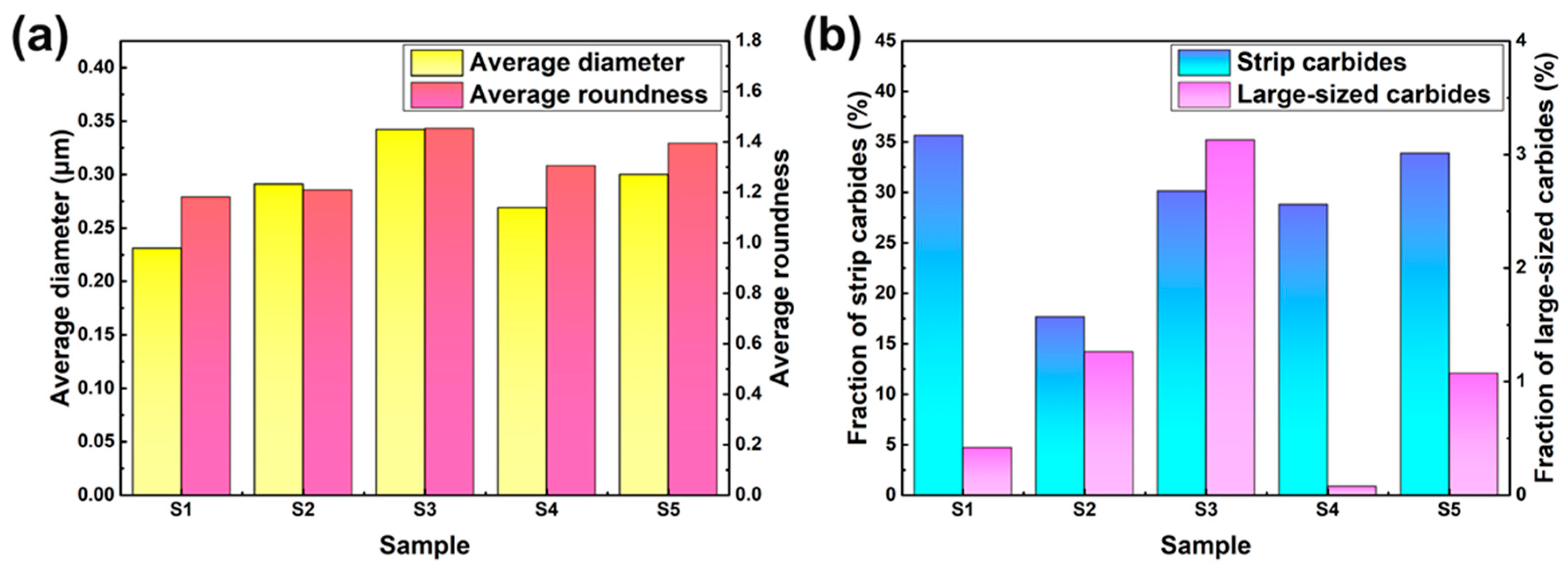 Metals 12 00359 g006