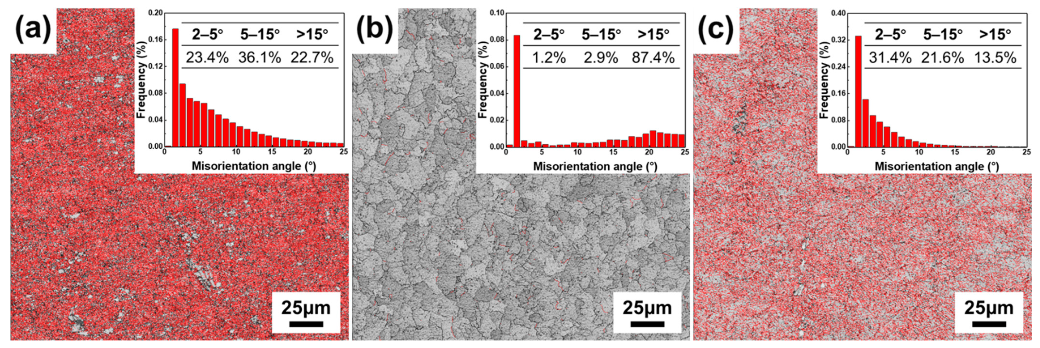 Metals 12 00359 g018