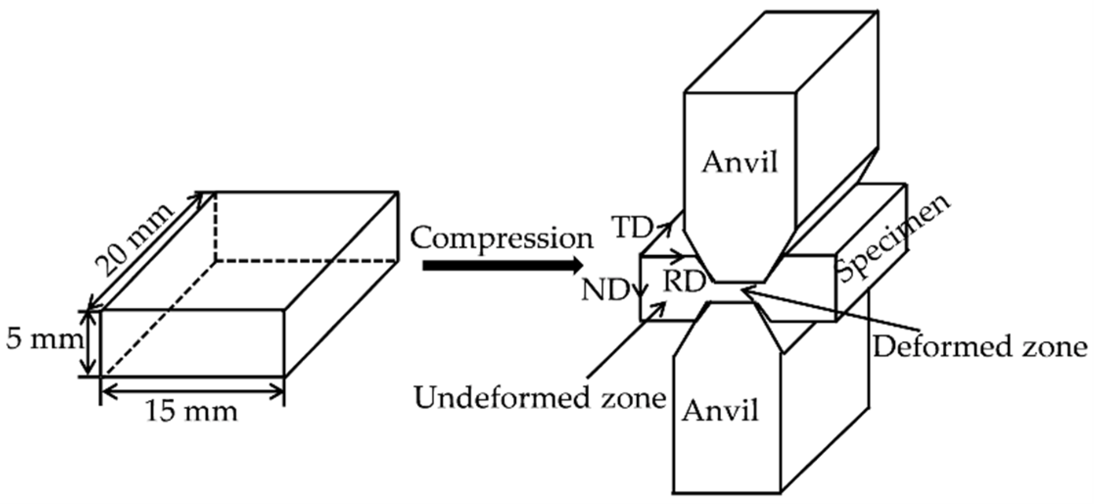 Metals 12 00360 g001