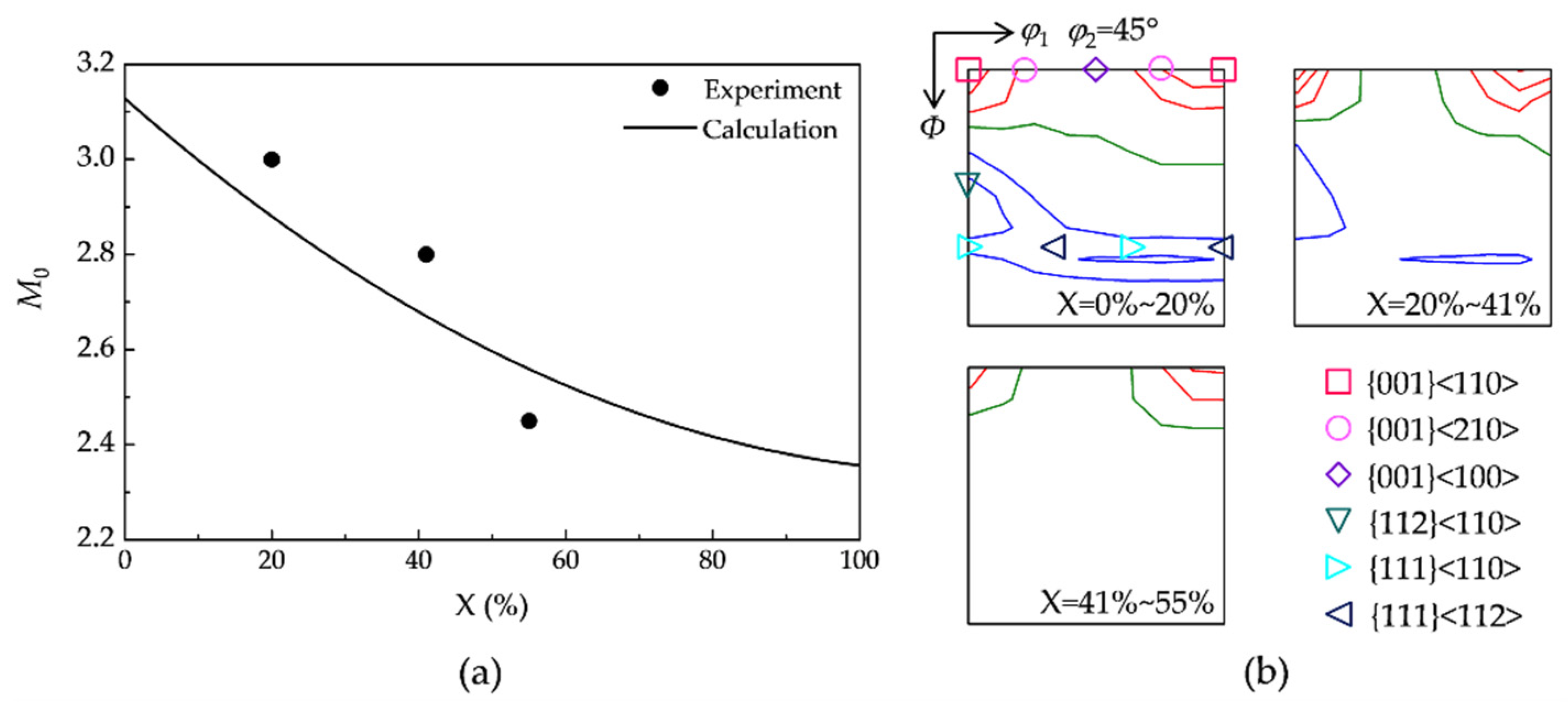Metals 12 00360 g007