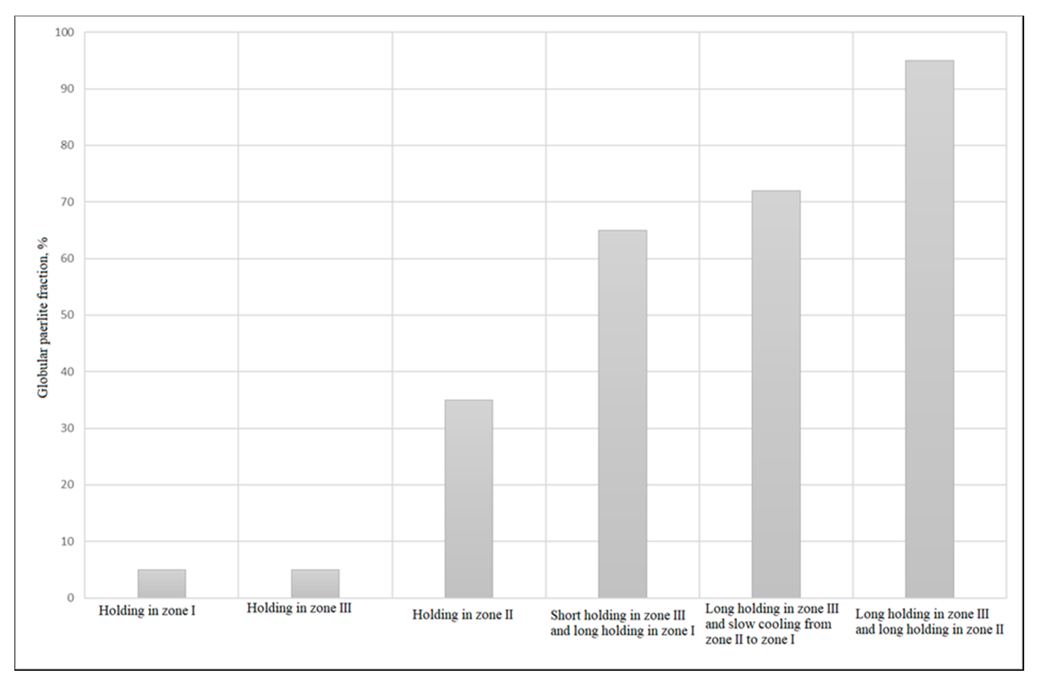 Metals 12 00366 g009