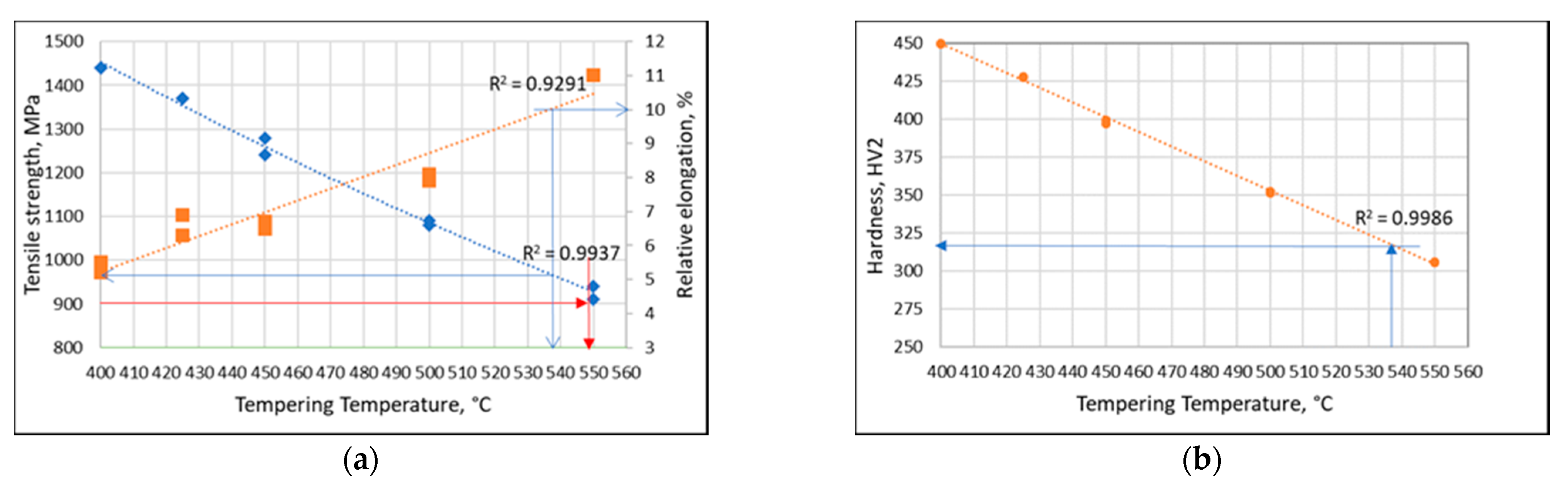 Metals 12 00366 g010