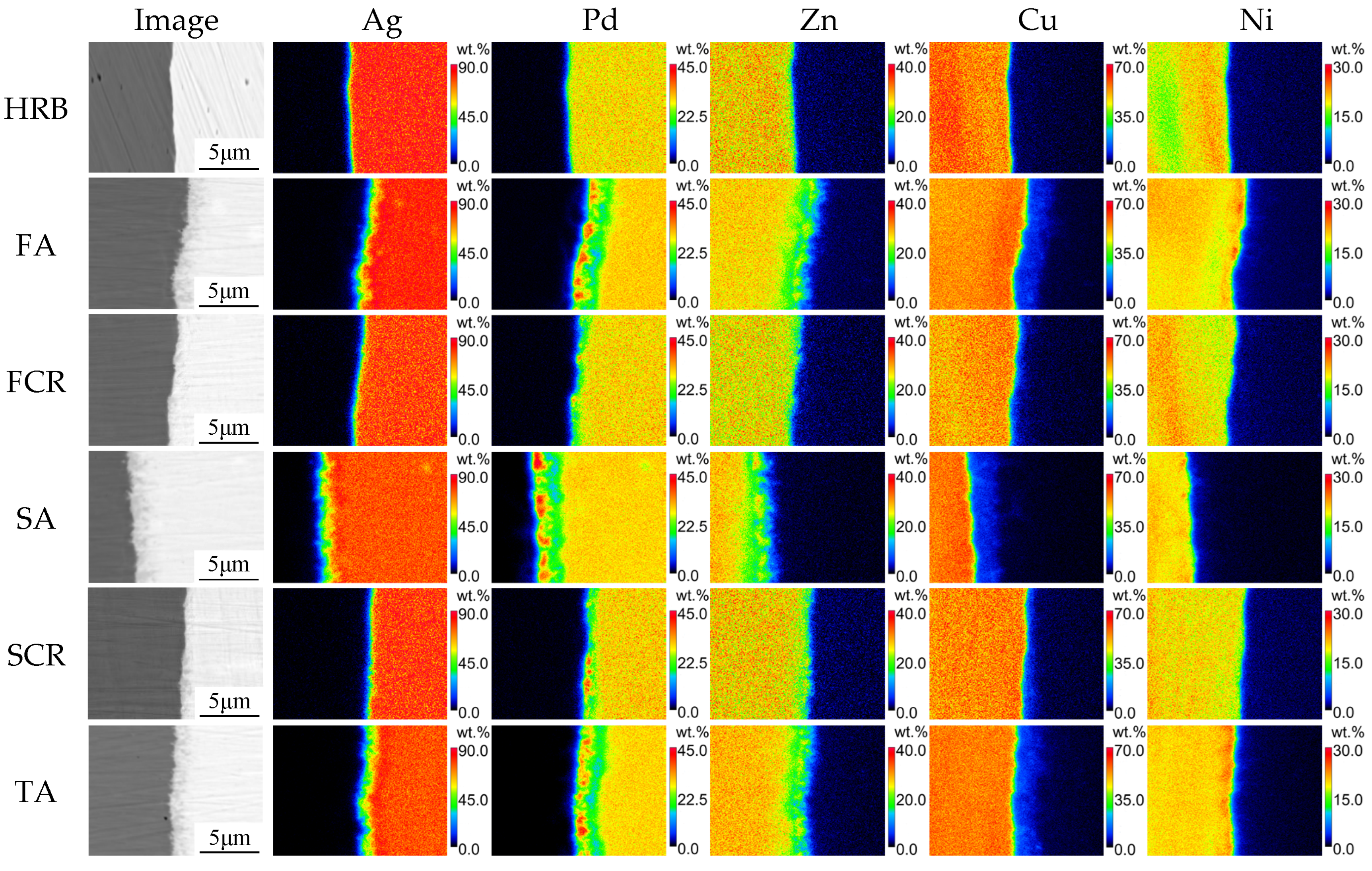 Metals 12 00367 g002