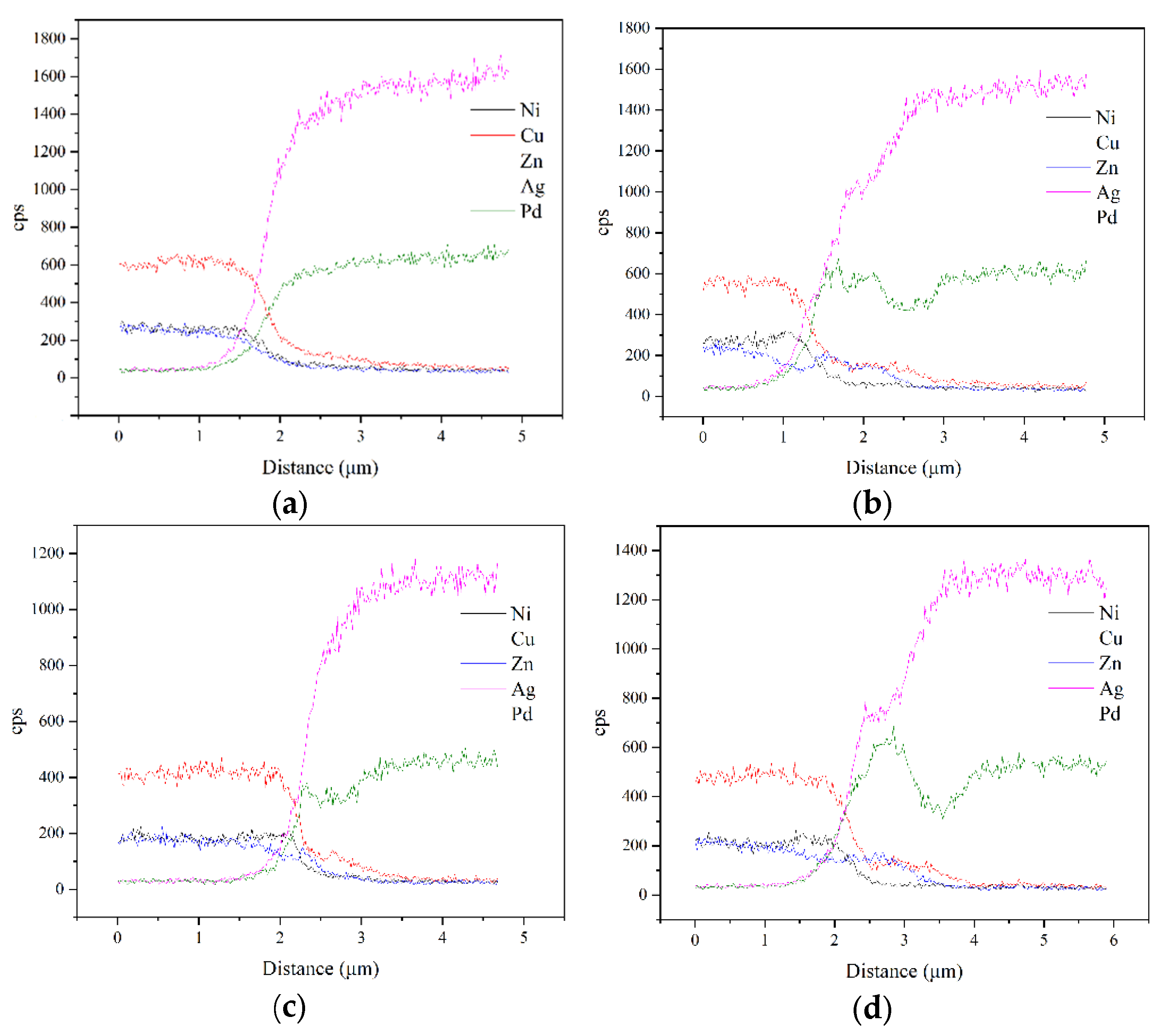 Metals 12 00367 g003a