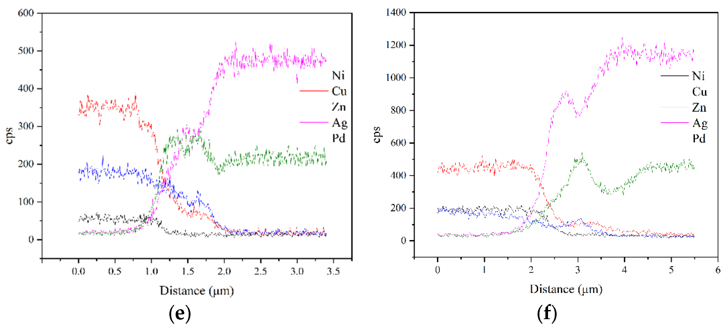 Metals 12 00367 g003b