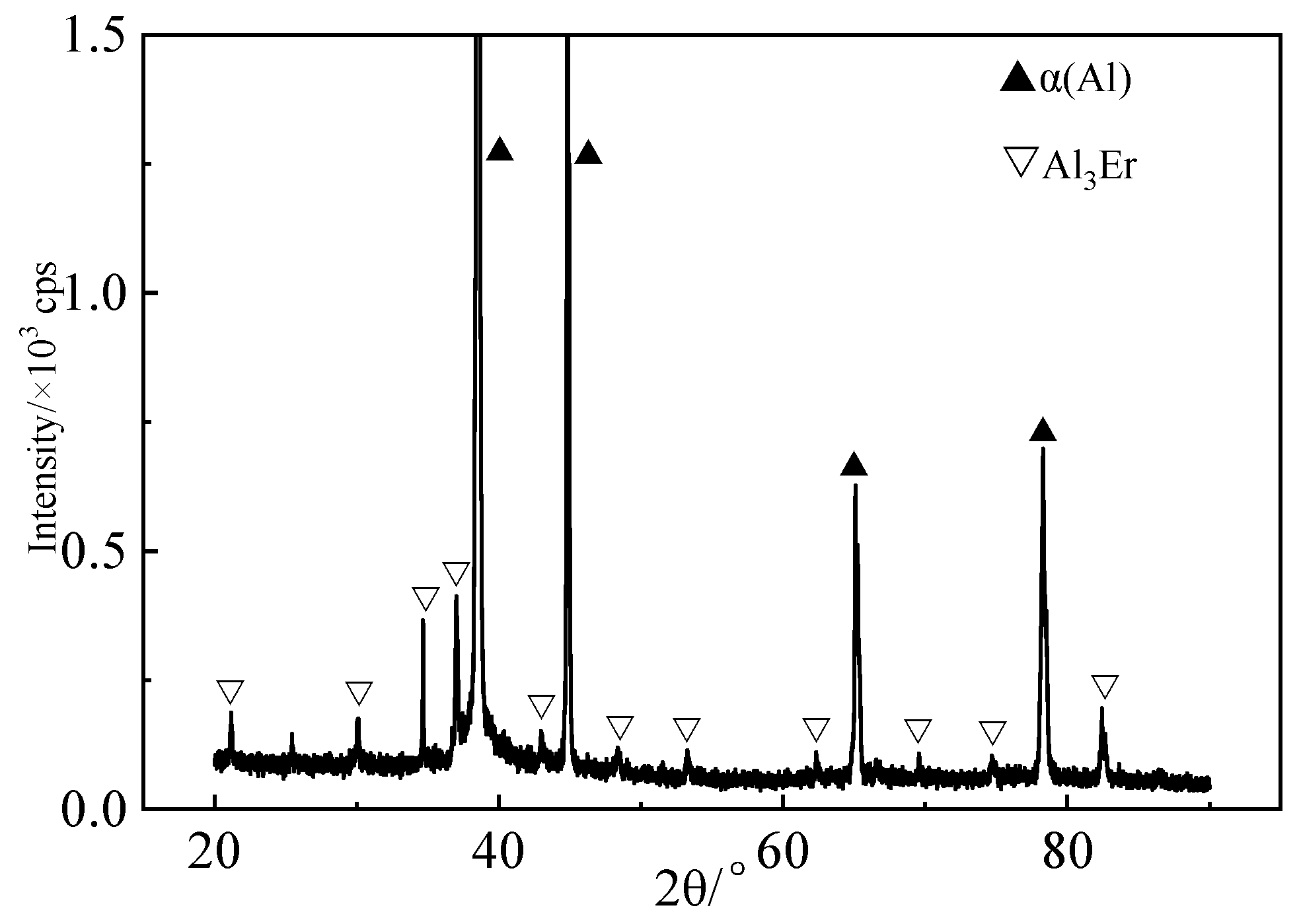 Metals 12 00370 g002