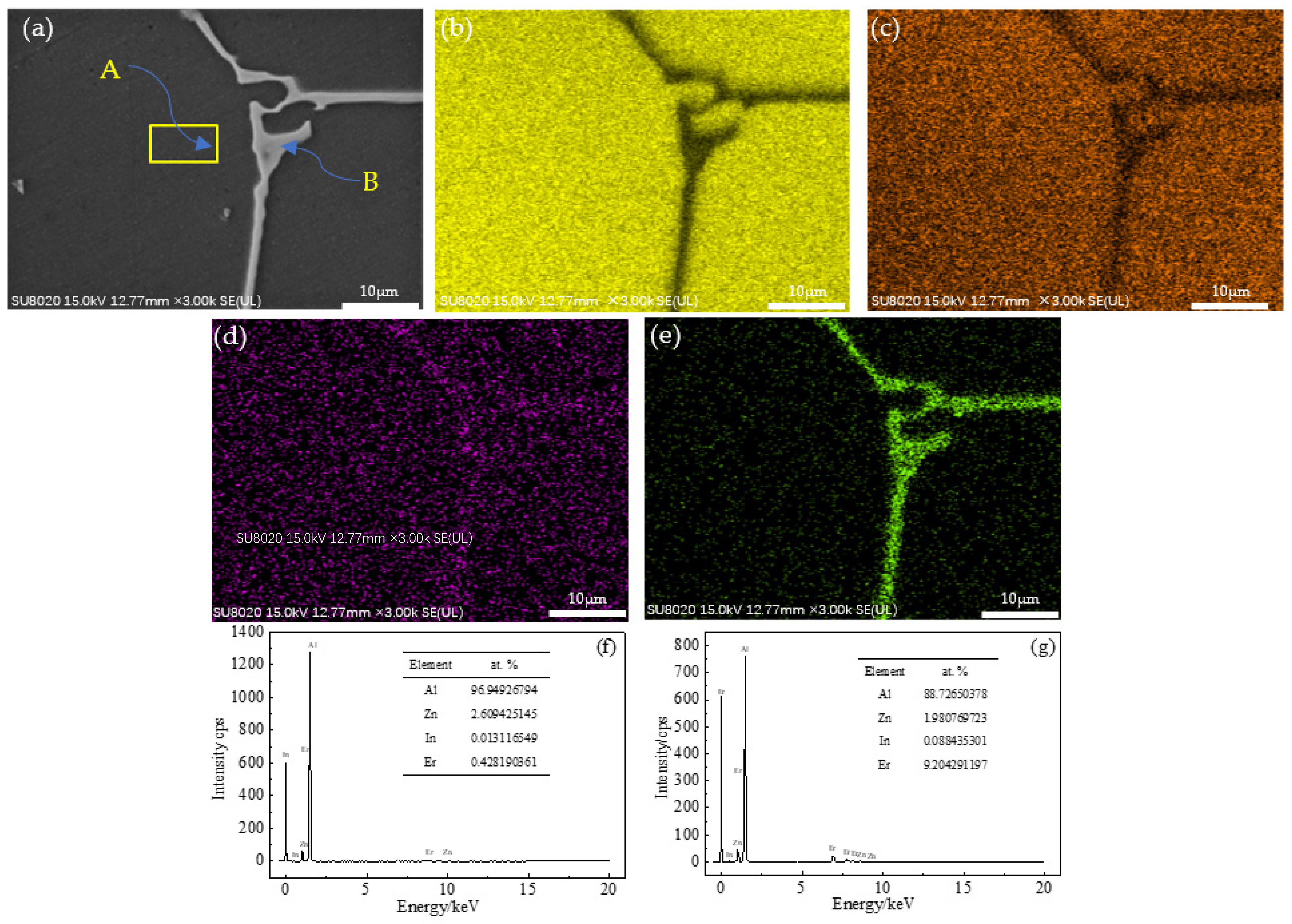Metals 12 00370 g004