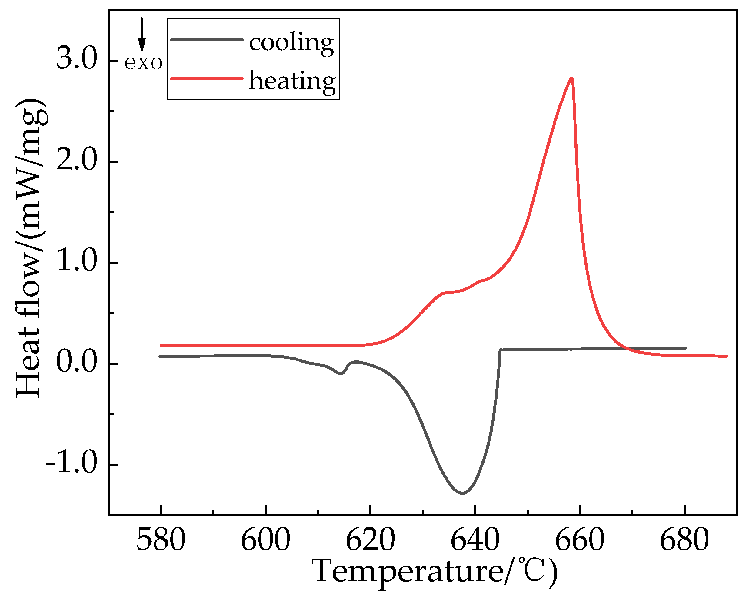 Metals 12 00370 g005