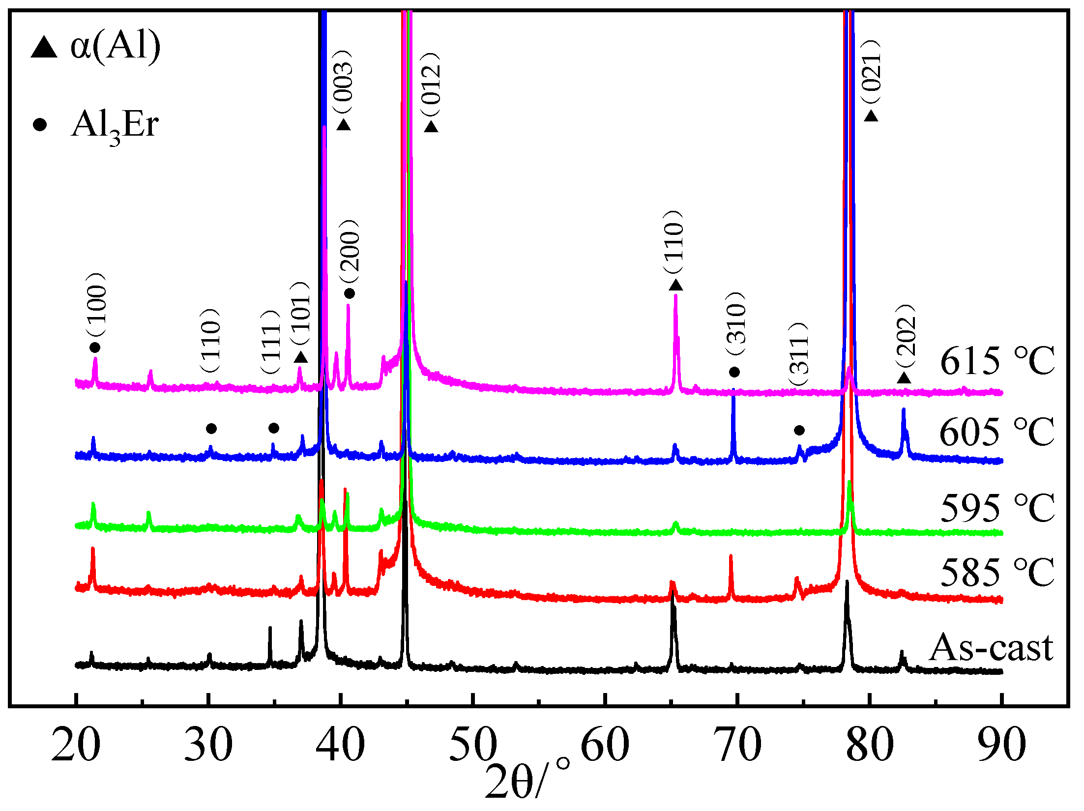 Metals 12 00370 g007