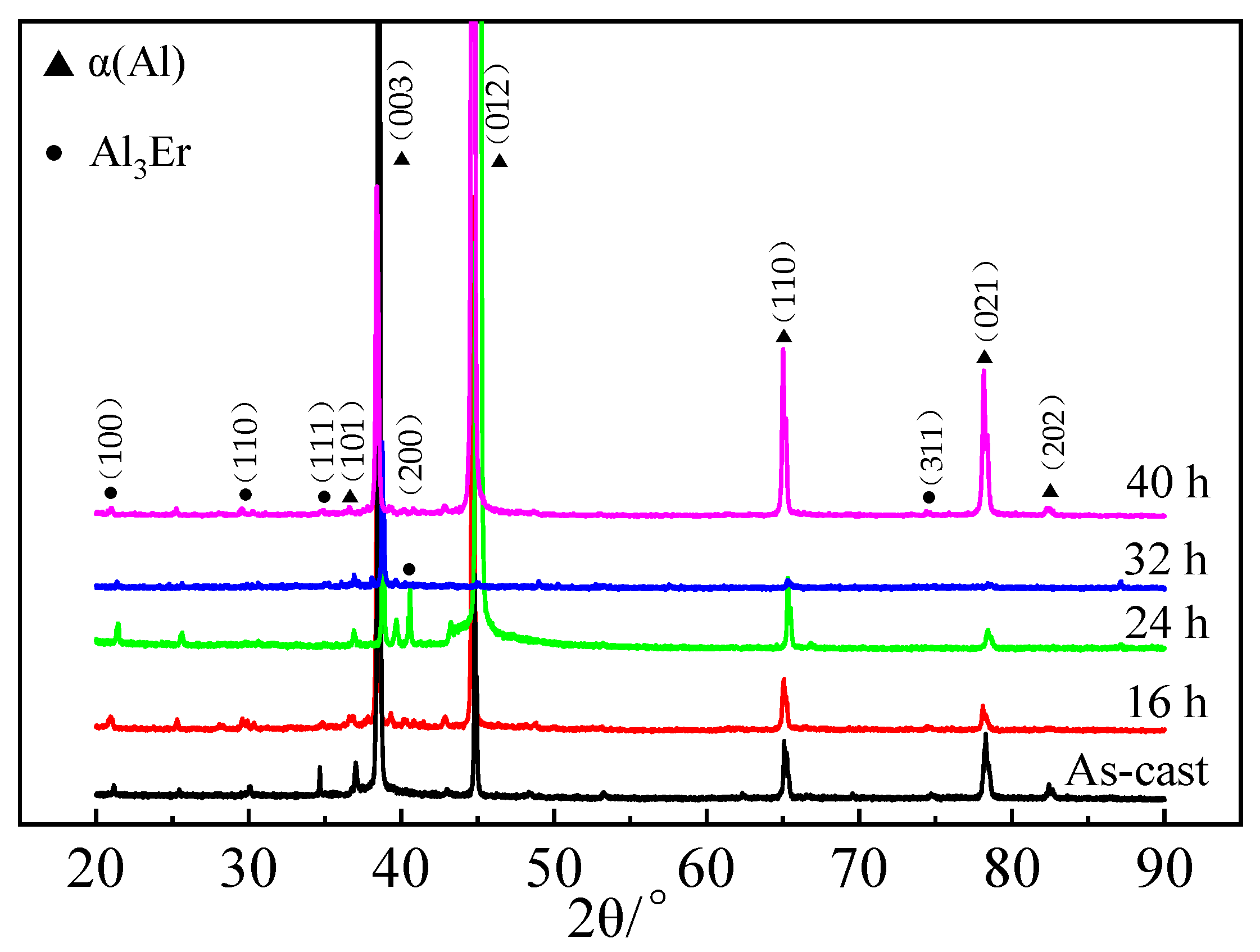 Metals 12 00370 g009