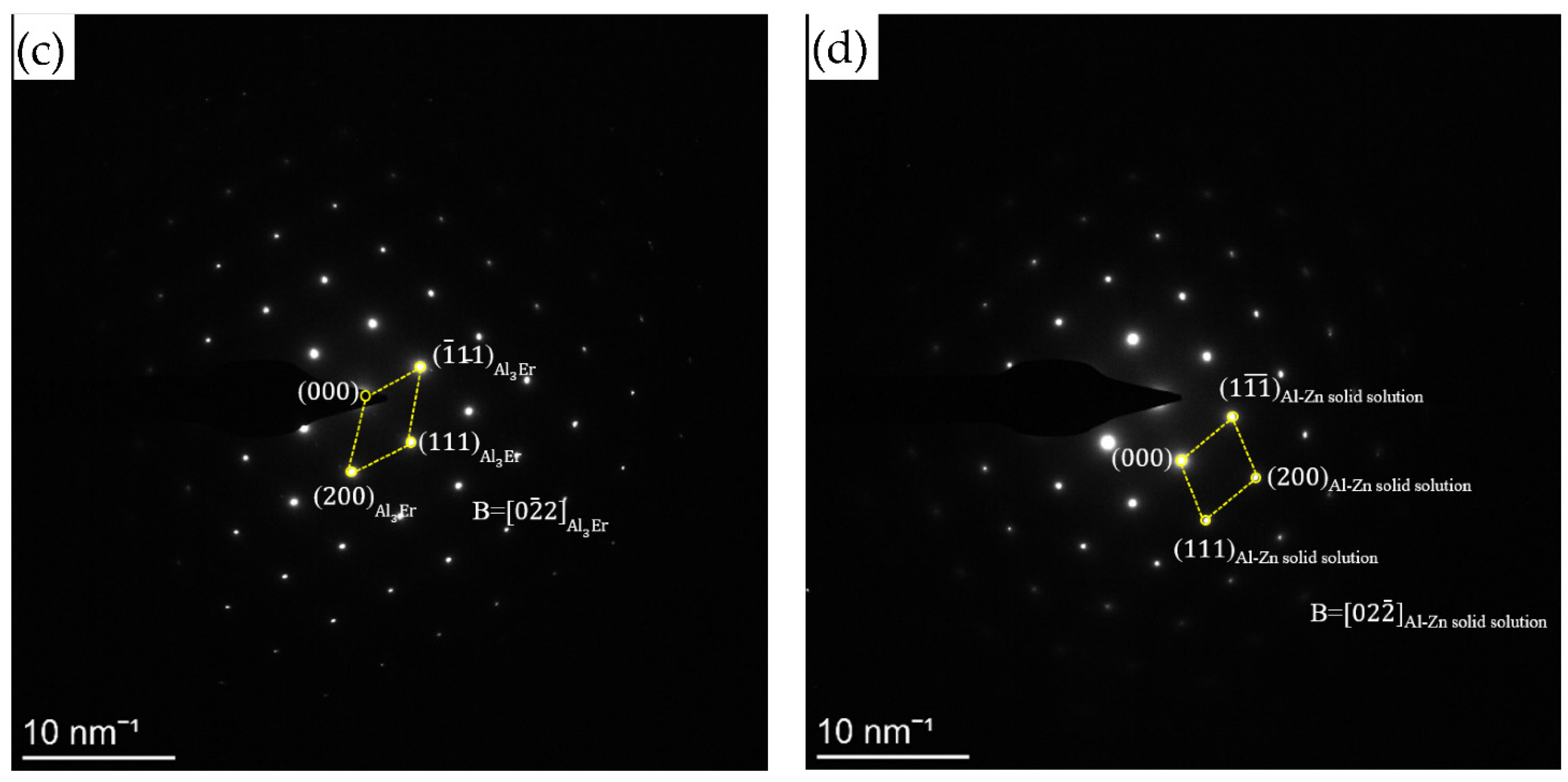 Metals 12 00370 g012b
