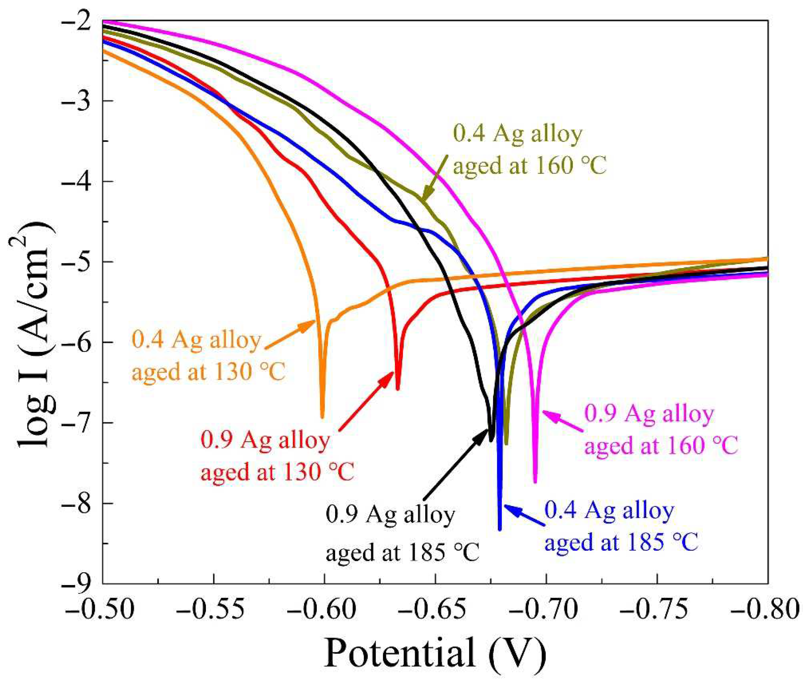 Metals 12 00374 g005