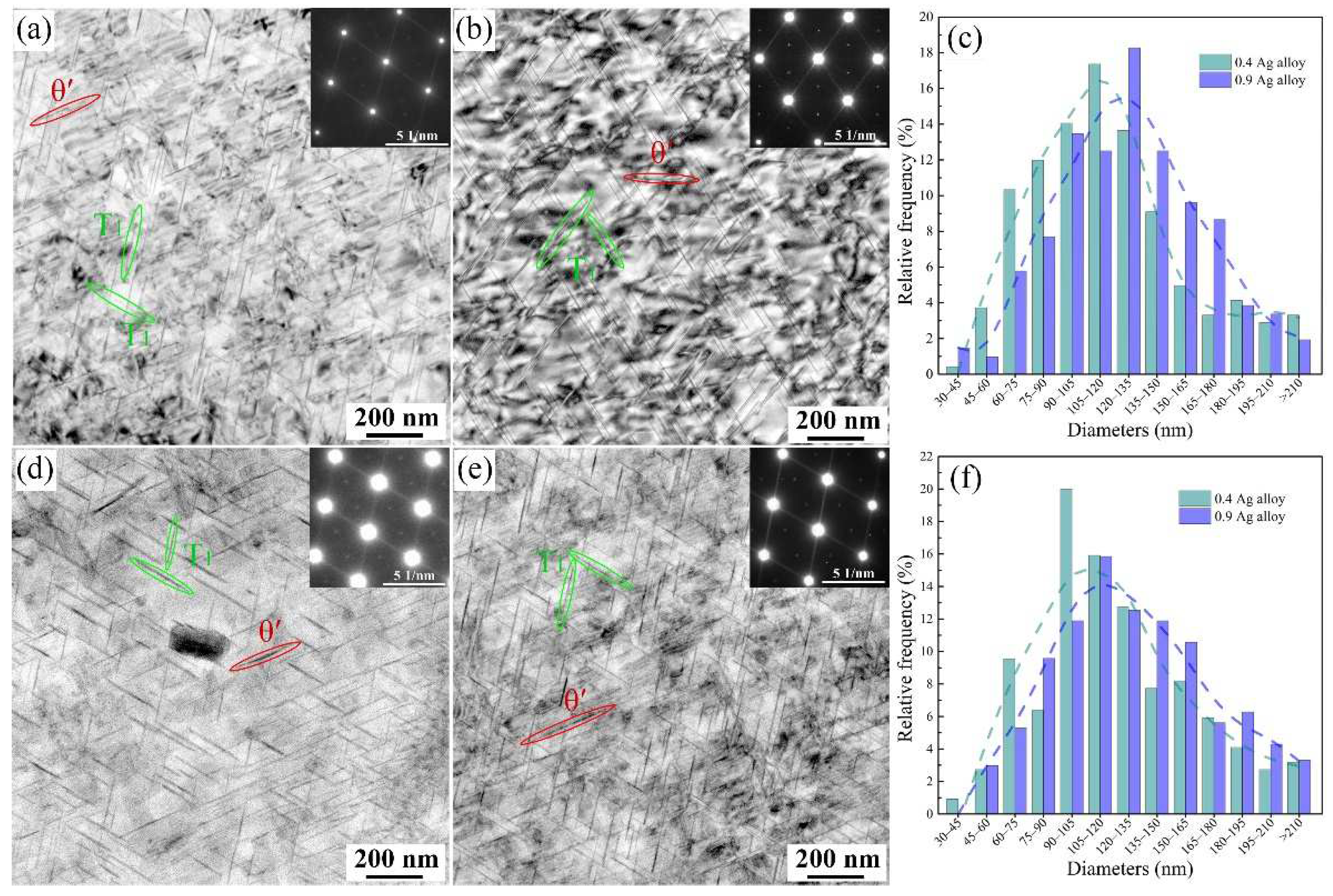 Metals 12 00374 g007
