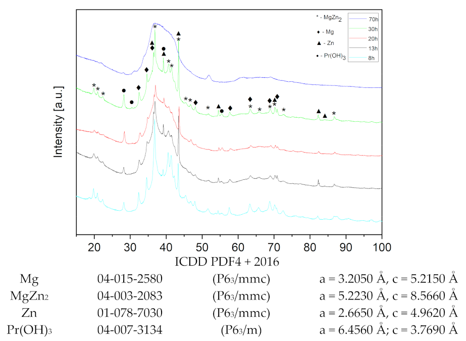 Metals 12 00375 g002