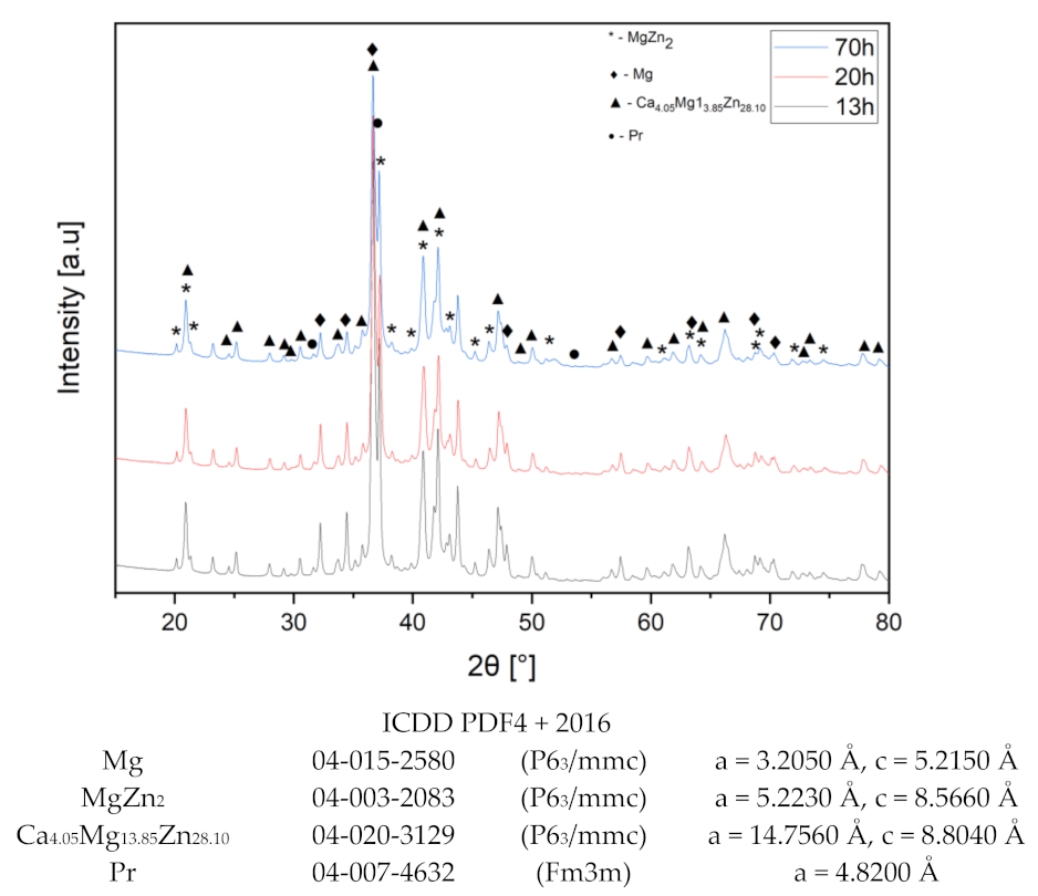 Metals 12 00375 g003