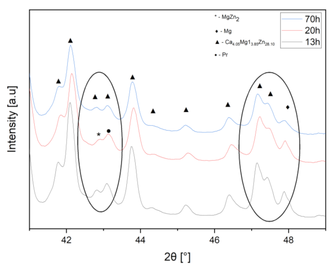 Metals 12 00375 g004