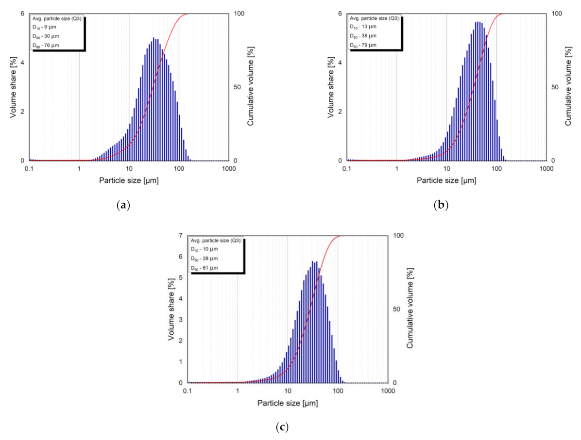 Metals 12 00375 g005a