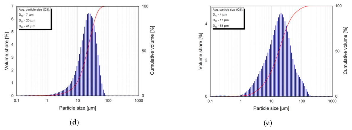 Metals 12 00375 g005b