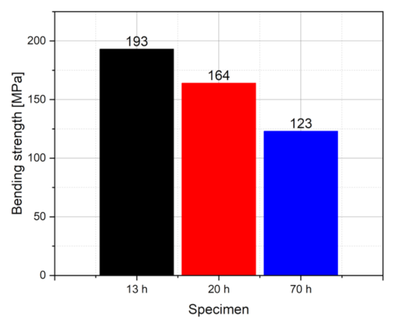 Metals 12 00375 g006