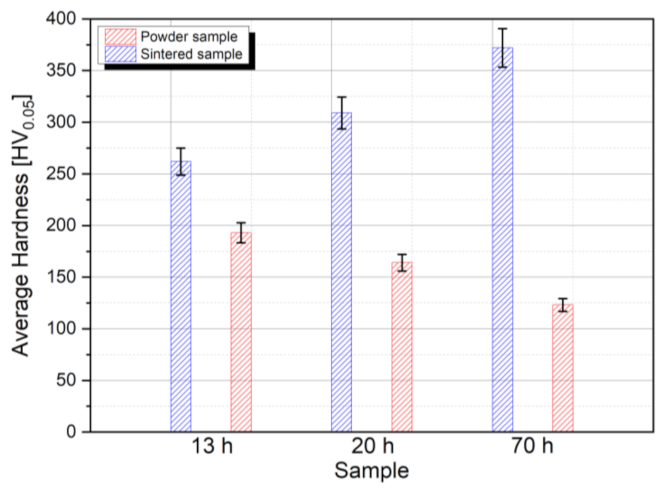 Metals 12 00375 g011