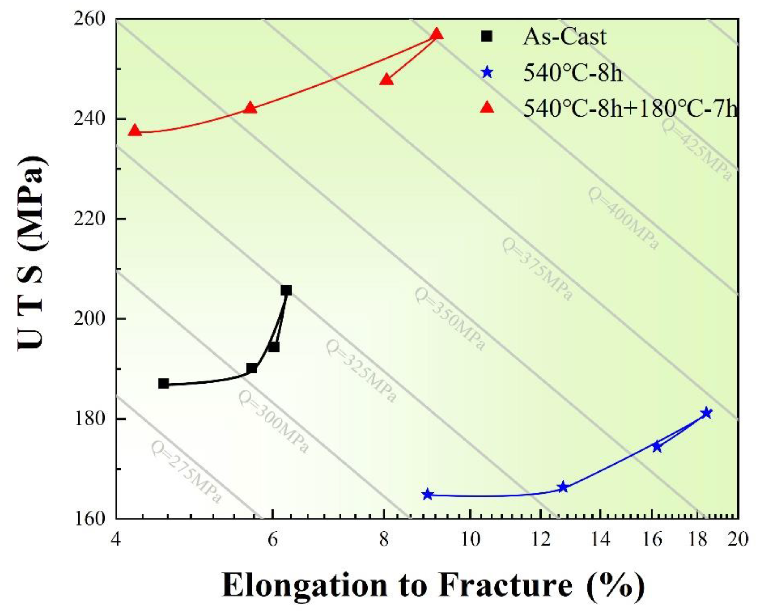 Metals 12 00377 g009