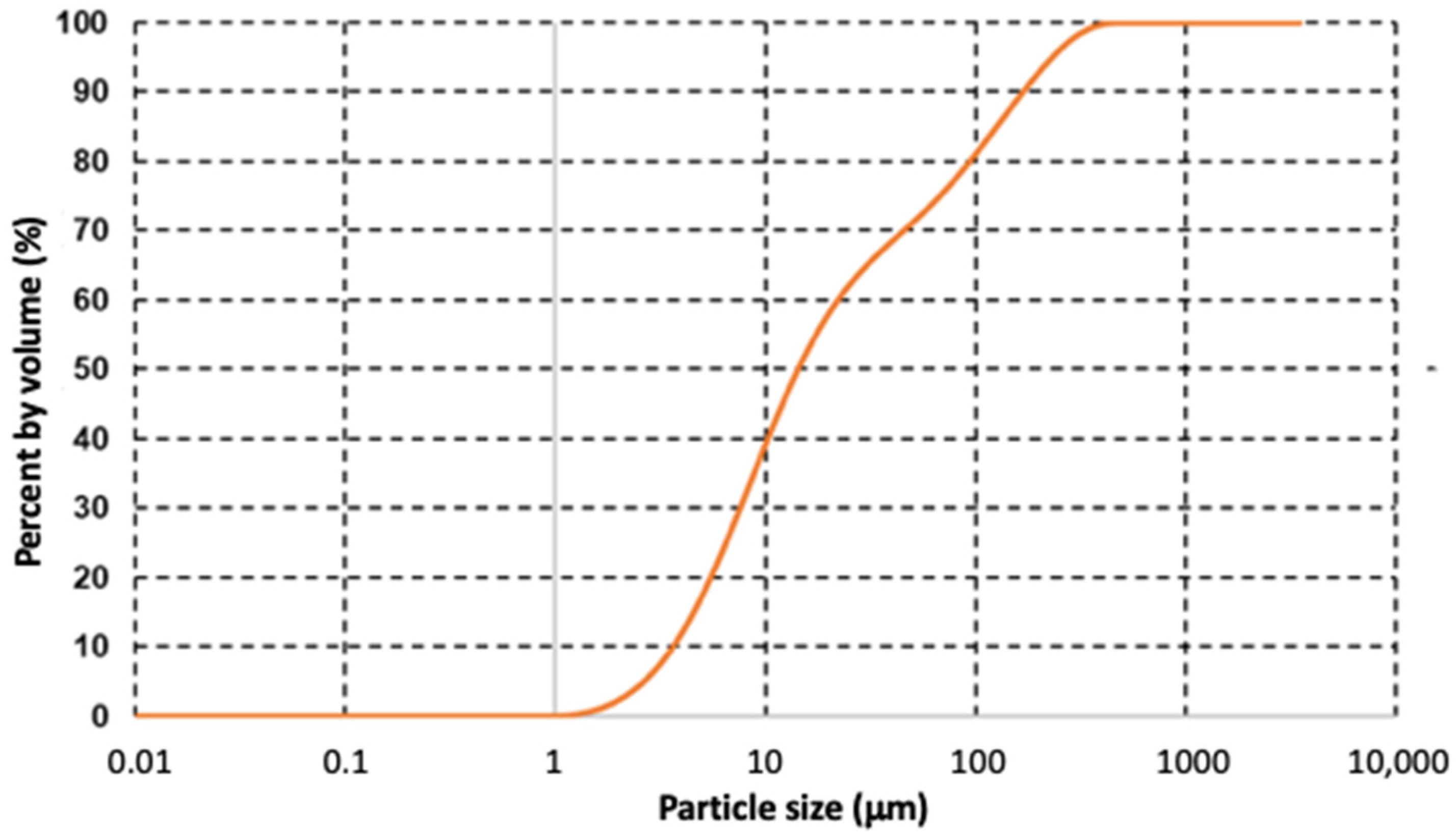 Metals 12 00378 g011