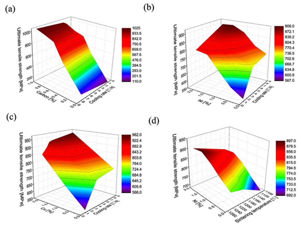 Metals 12 00381 g003