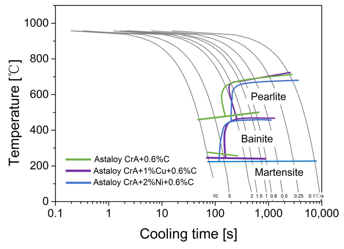 Metals 12 00381 g004