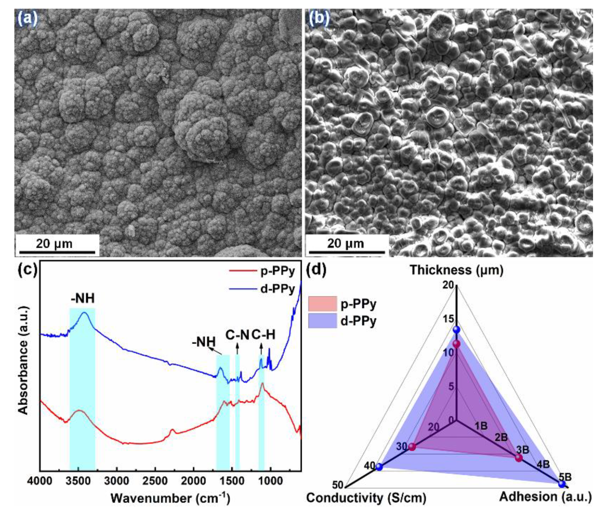 Metals 12 00383 g002