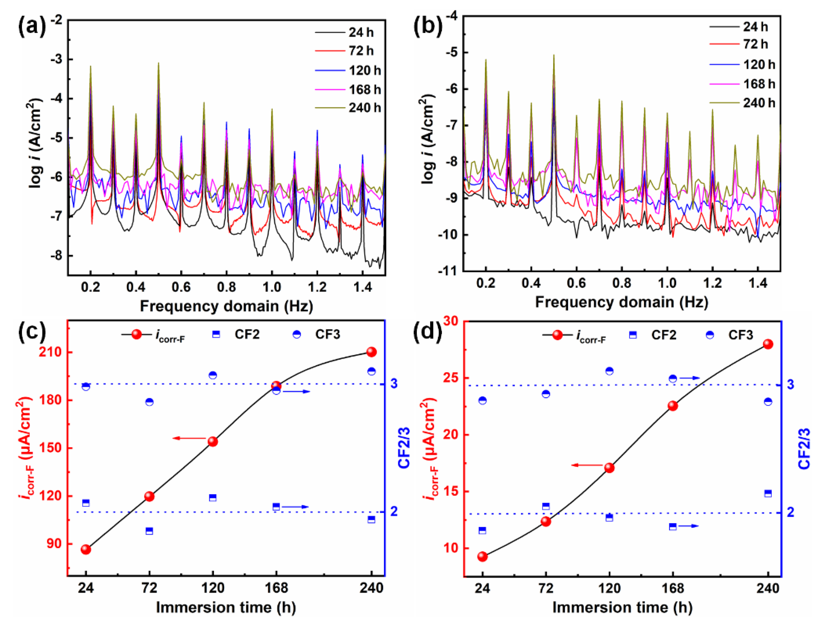 Metals 12 00383 g004