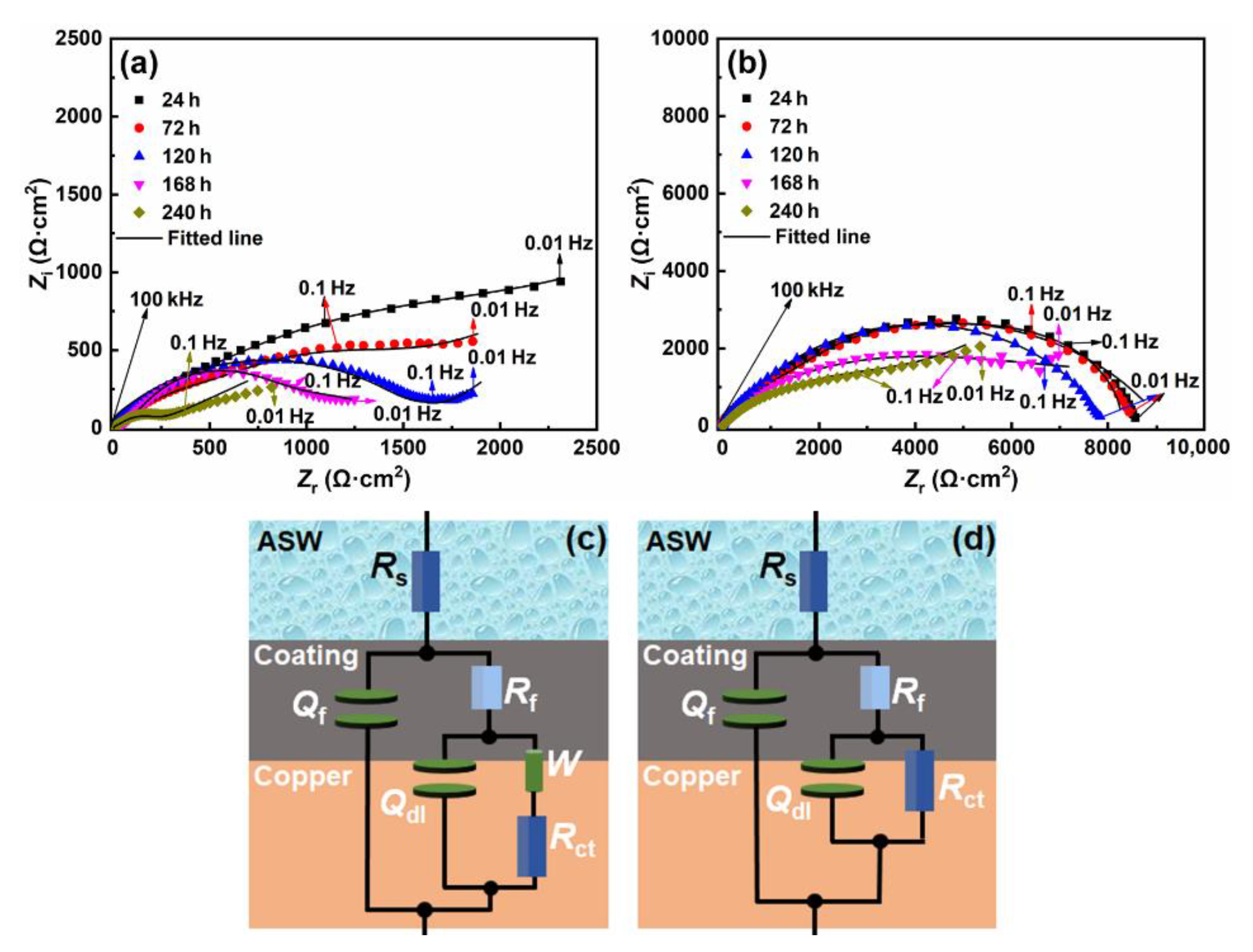 Metals 12 00383 g005