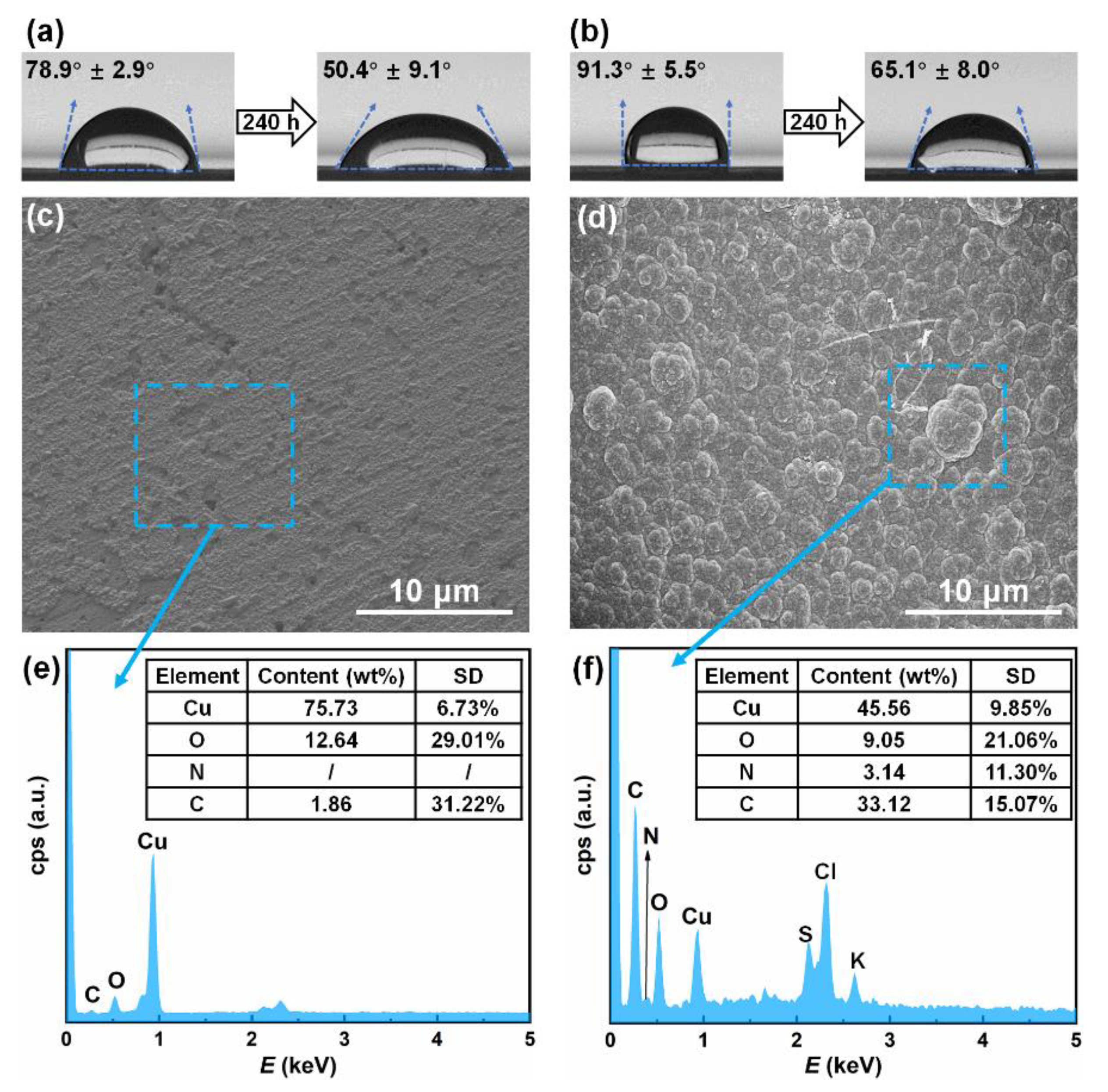 Metals 12 00383 g006