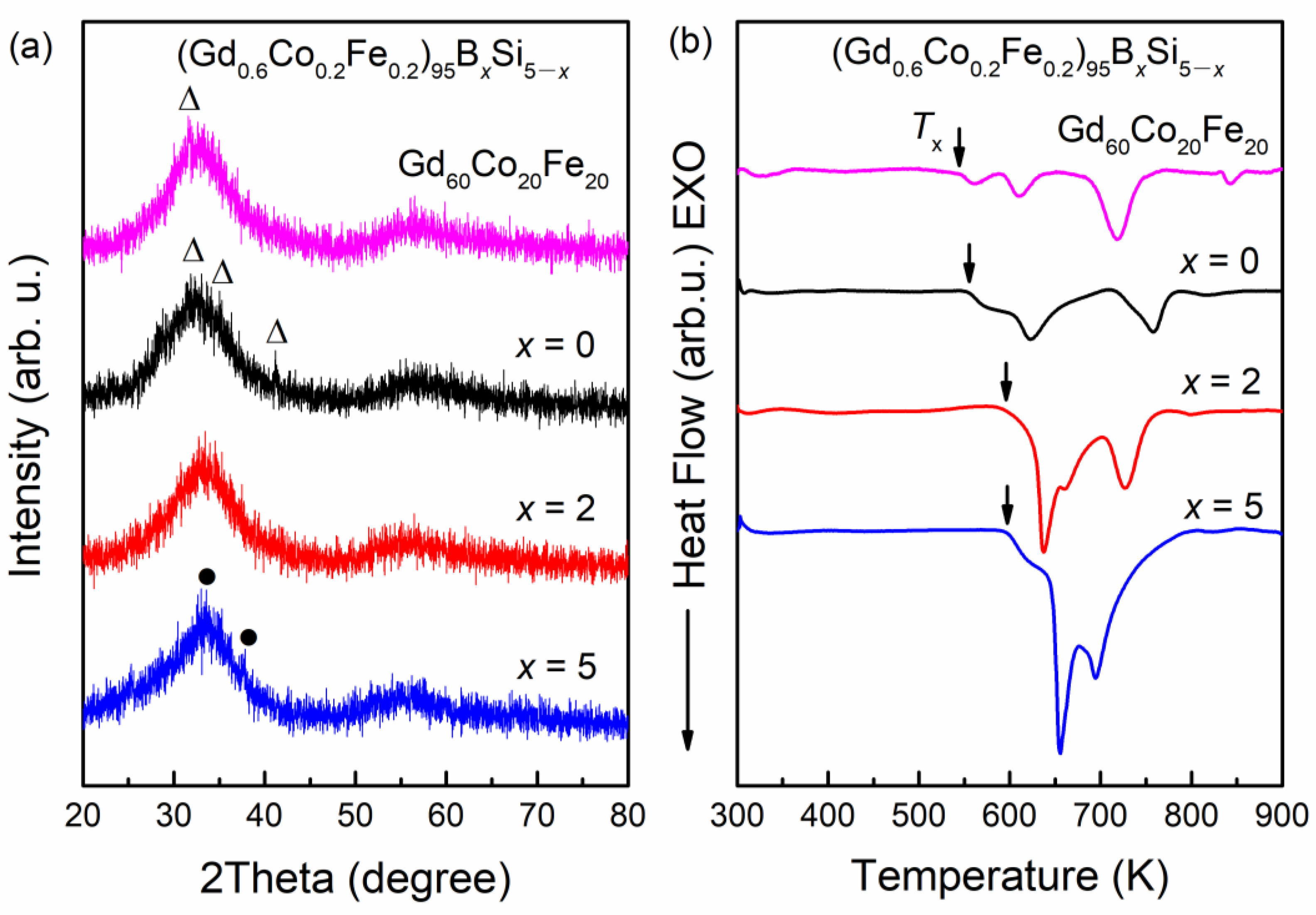 Metals 12 00386 g001