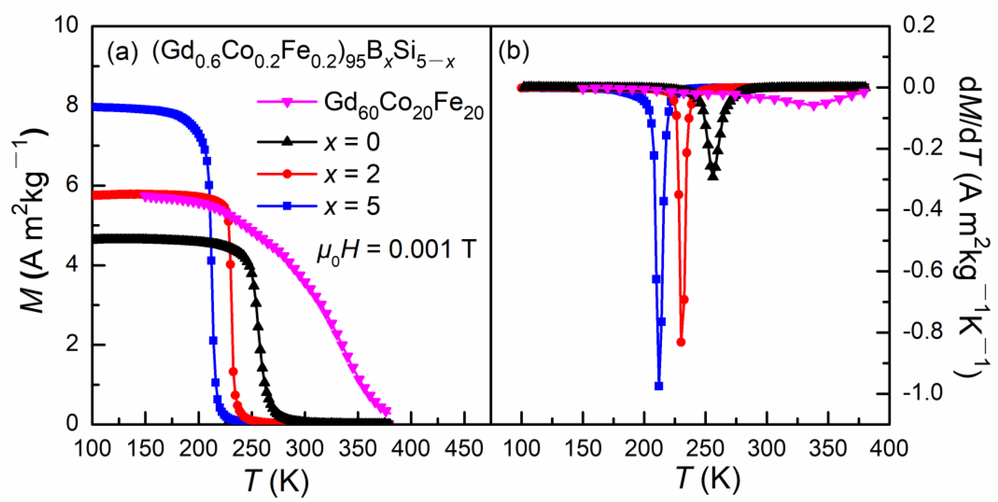 Metals 12 00386 g002