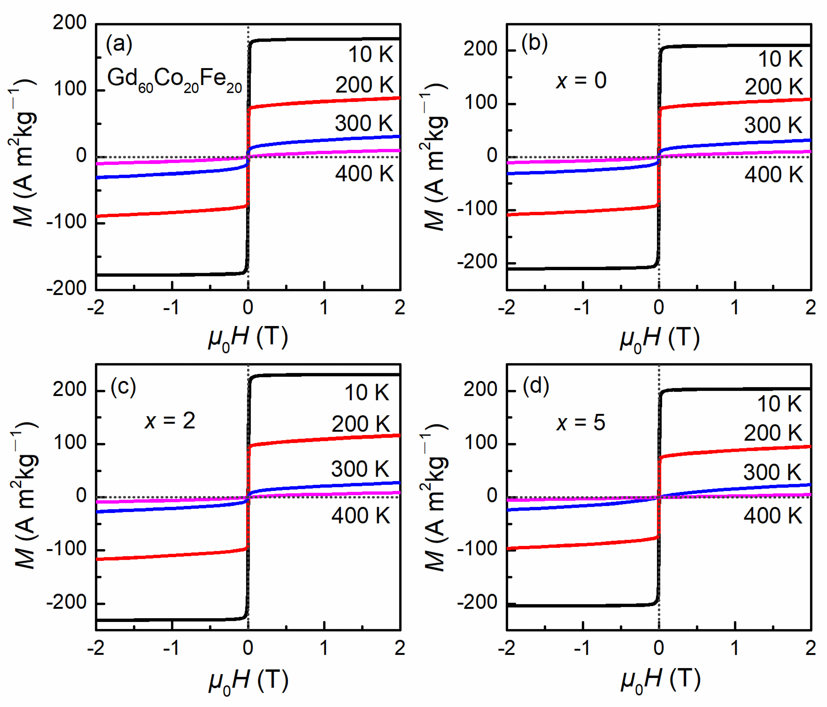 Metals 12 00386 g006
