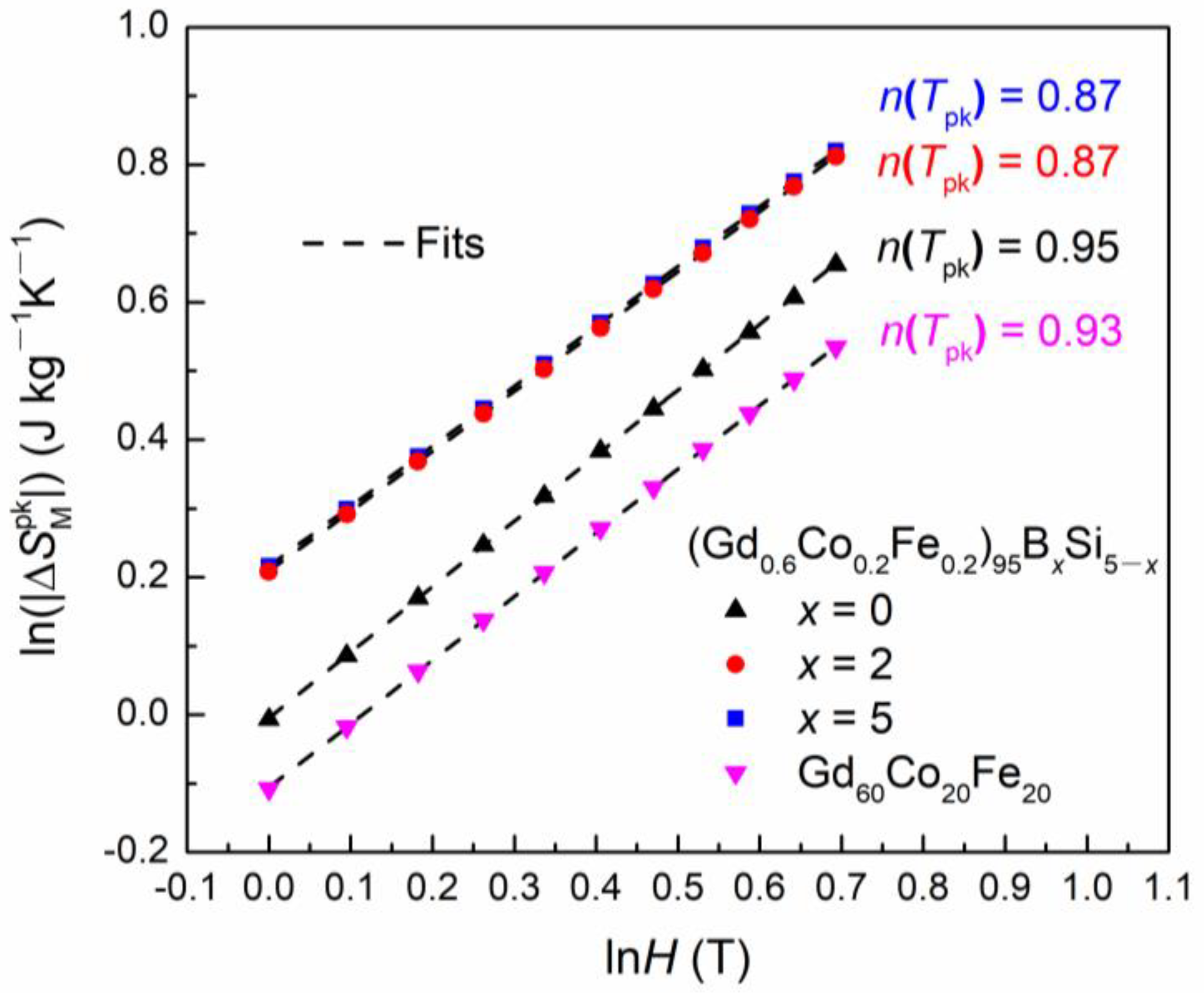 Metals 12 00386 g007