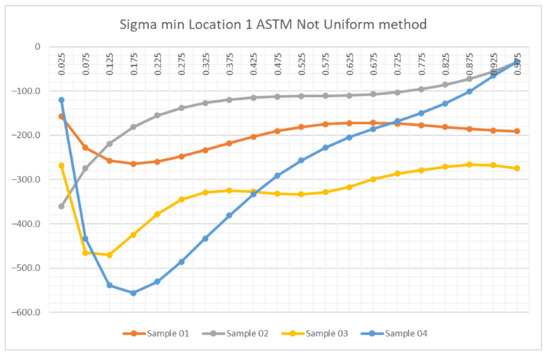 Metals 12 00388 g006 550