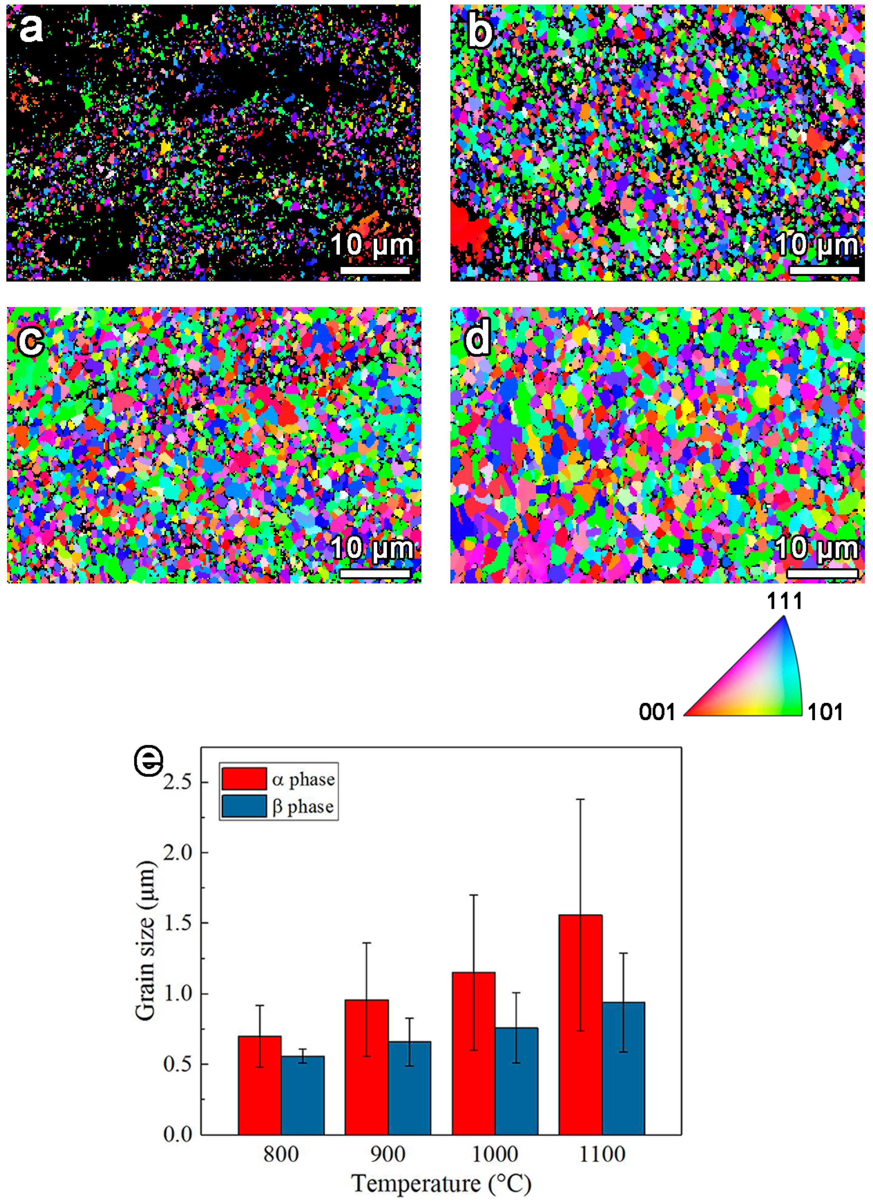 Metals 12 00396 g006